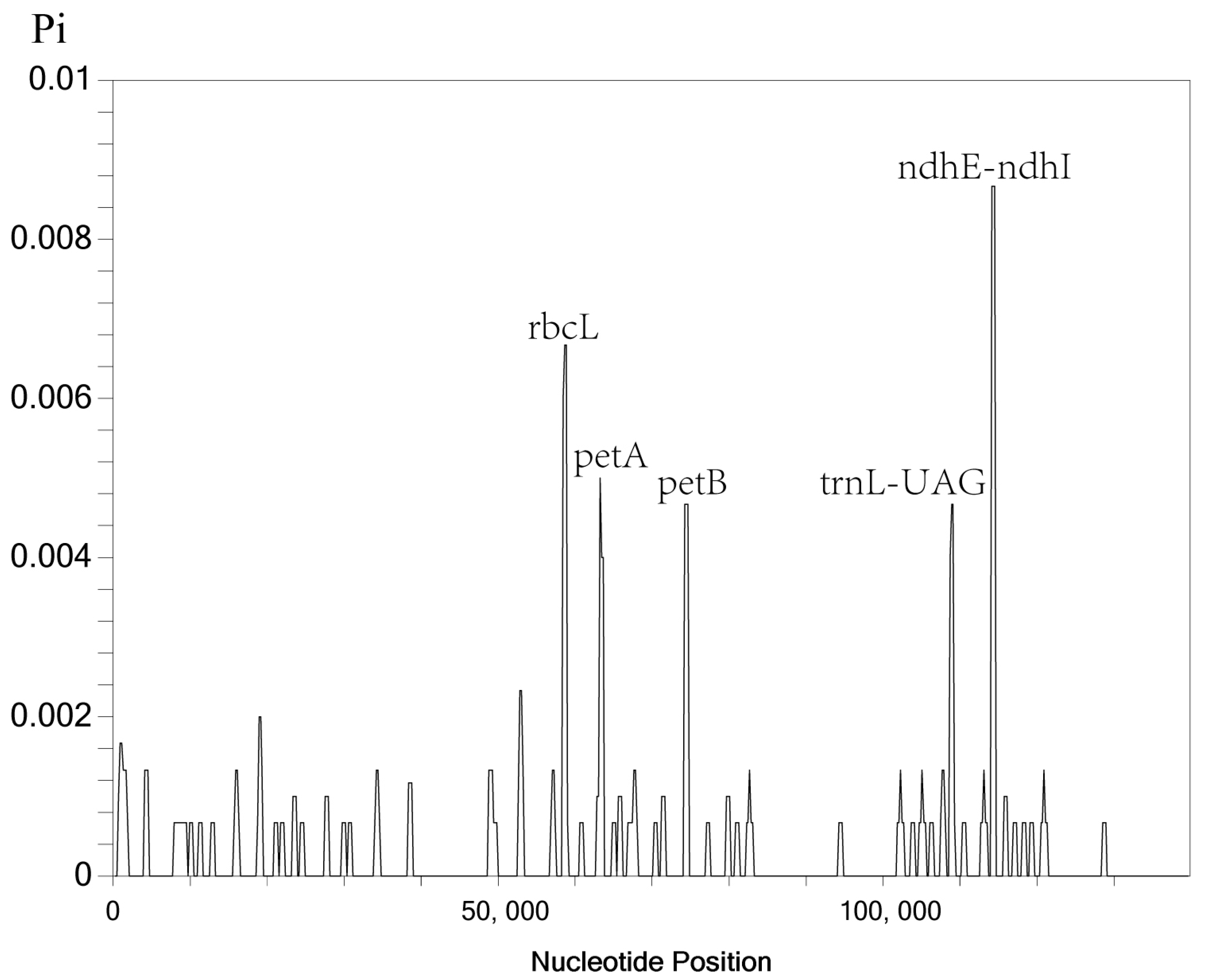 Diversity 15 00197 g007