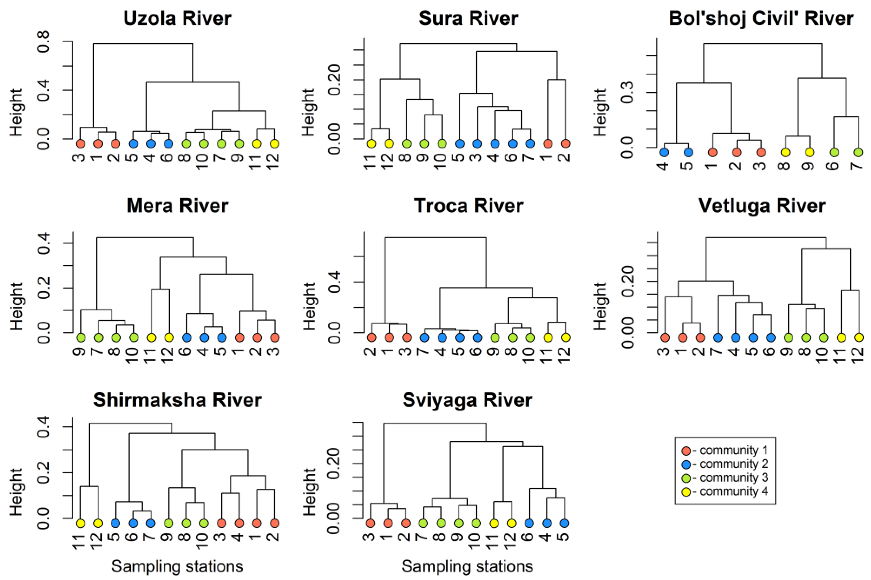 Diversity 15 00199 g002 550