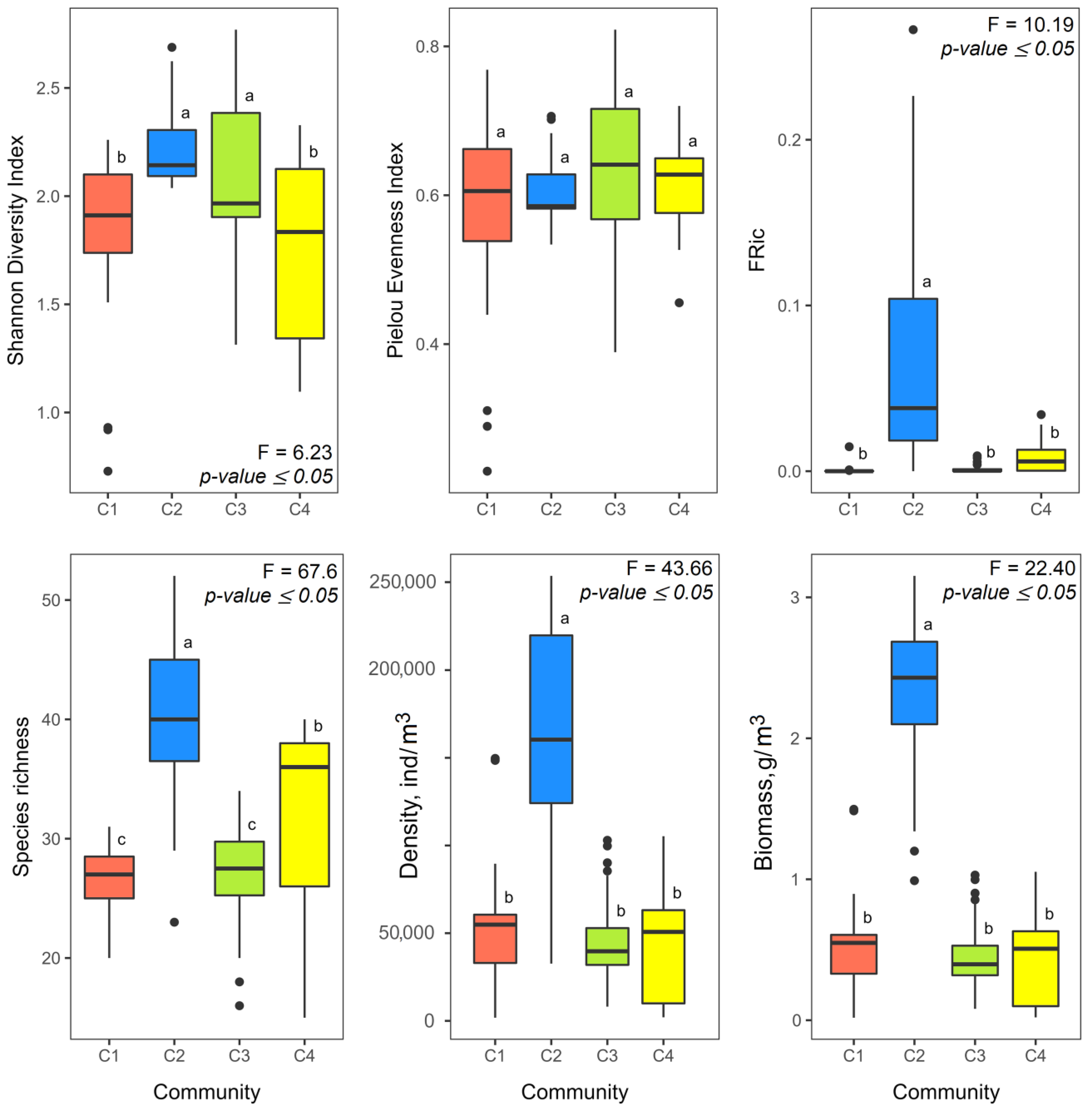 Diversity 15 00199 g003 550