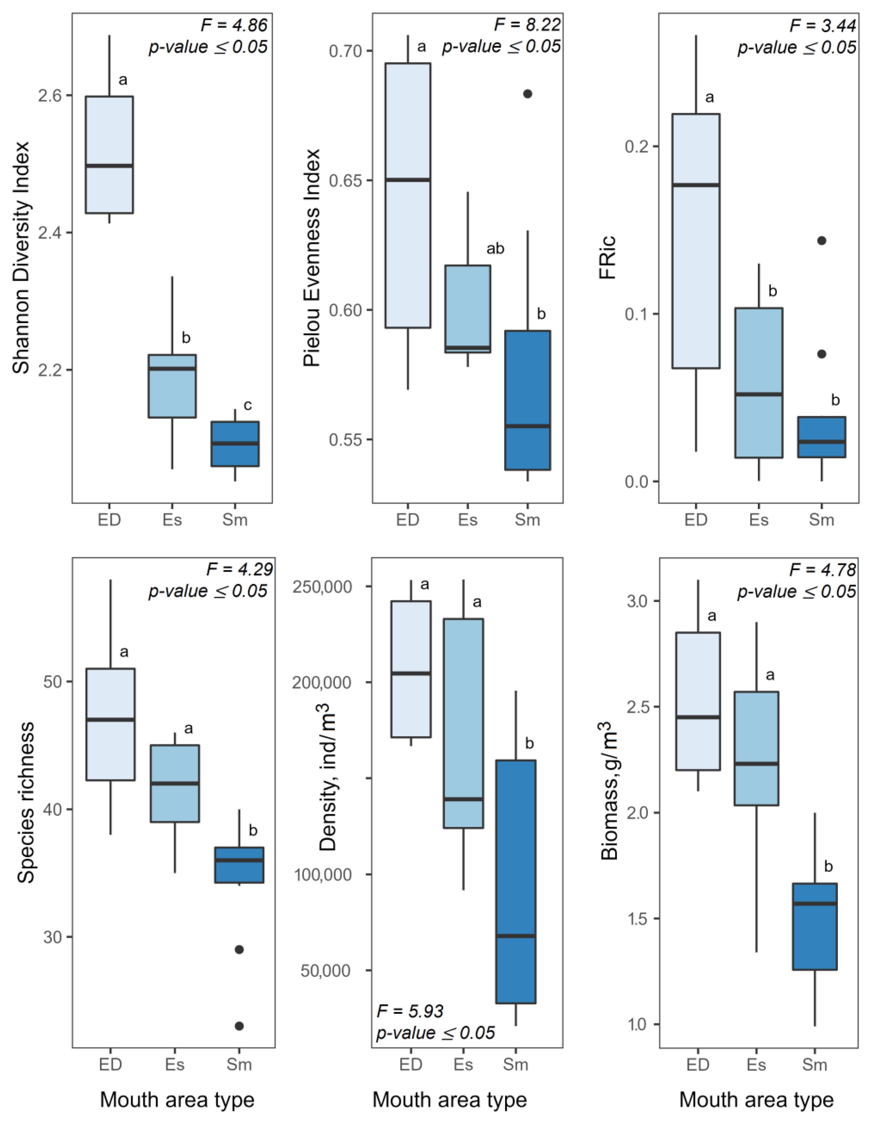 Diversity 15 00199 g005 550