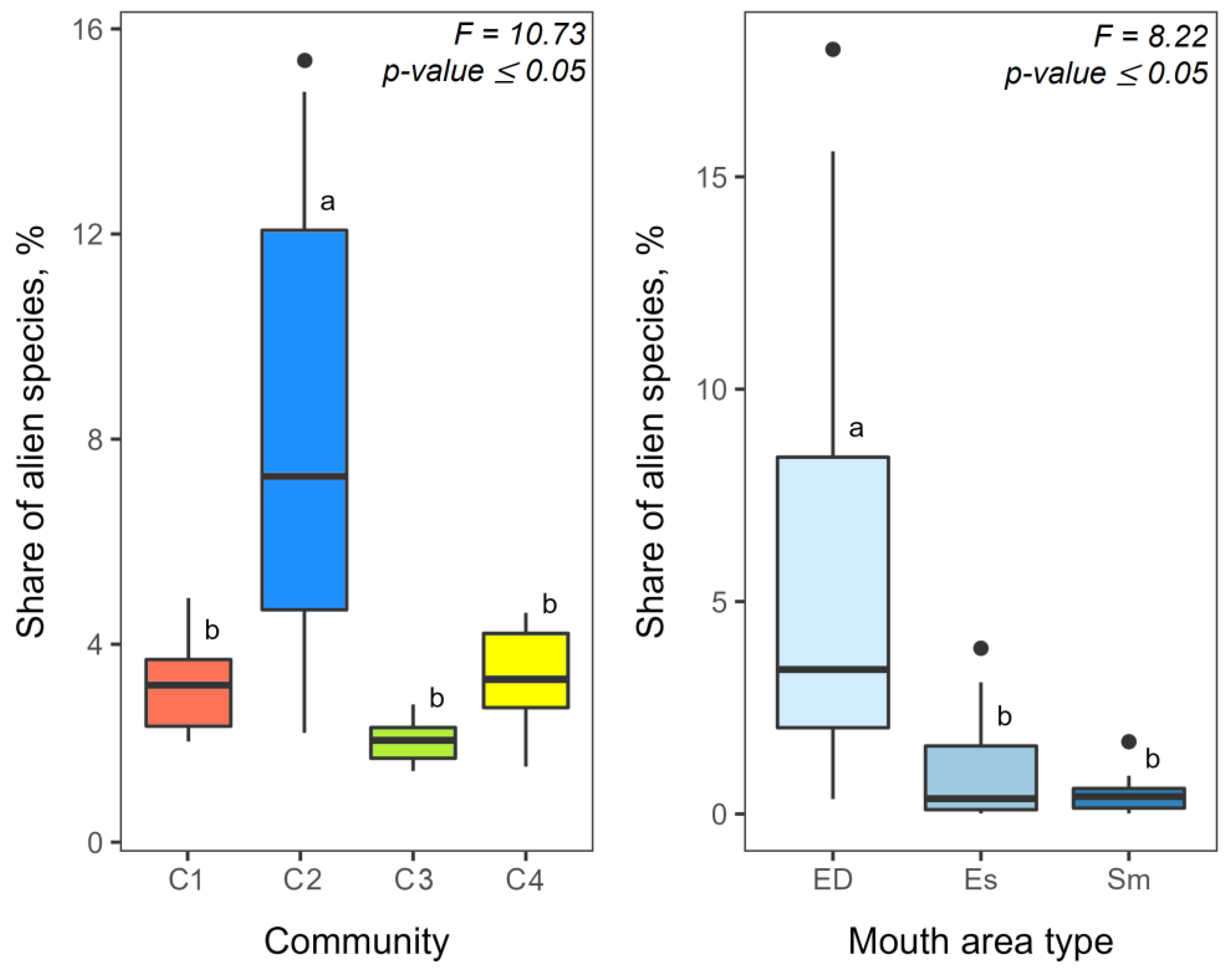 Diversity 15 00199 g006 550