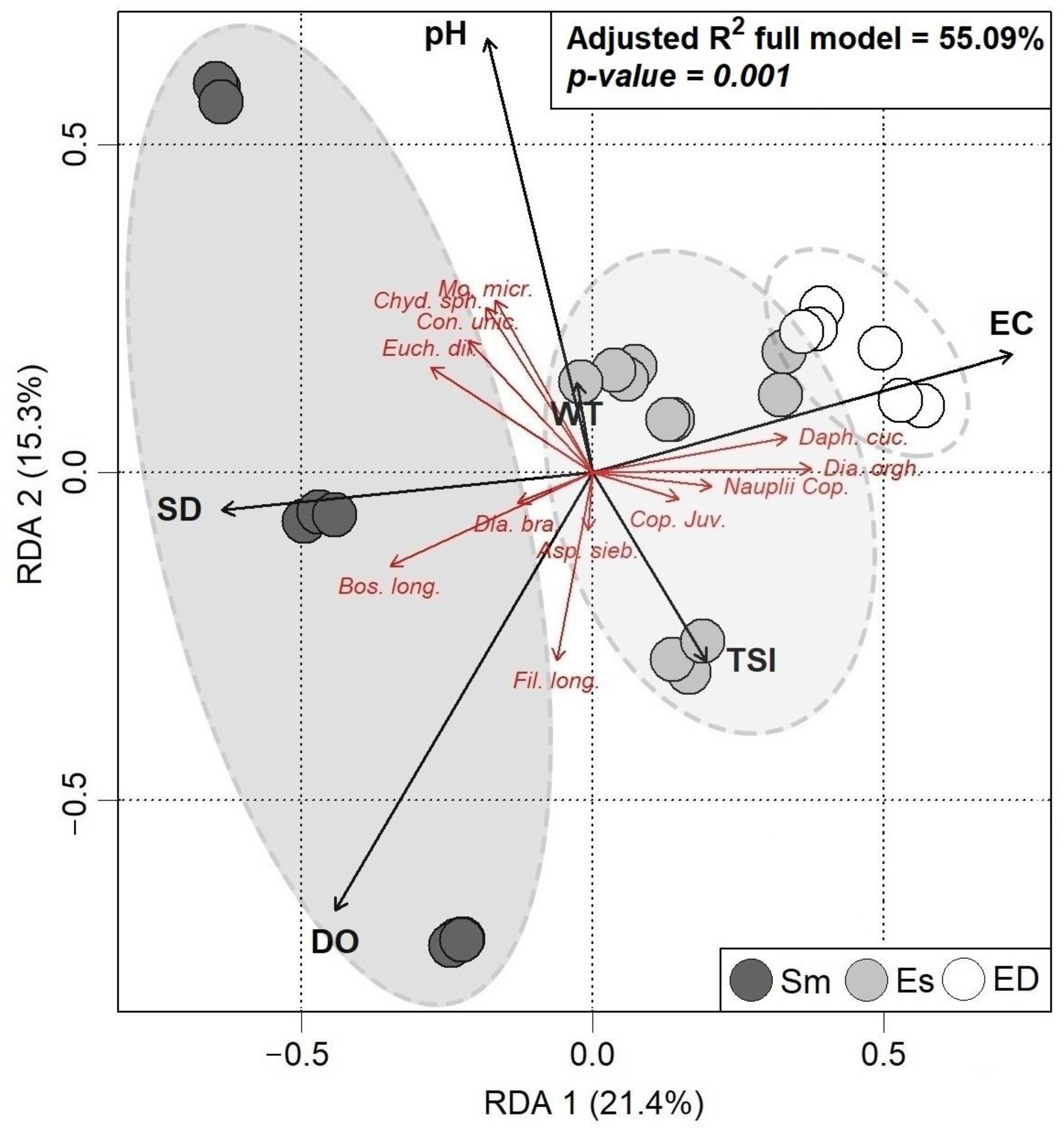 Diversity 15 00199 g007 550