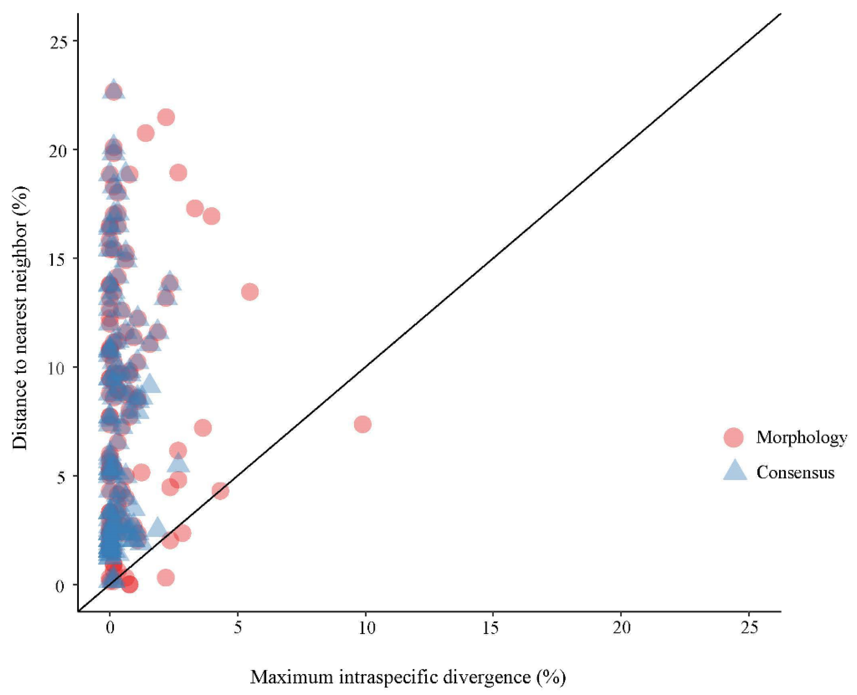 Diversity 15 00203 g002