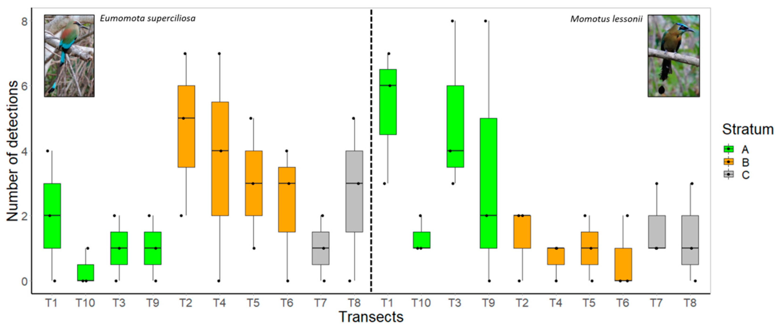 Diversity 15 00208 g004 Diversity 15 00208 g004