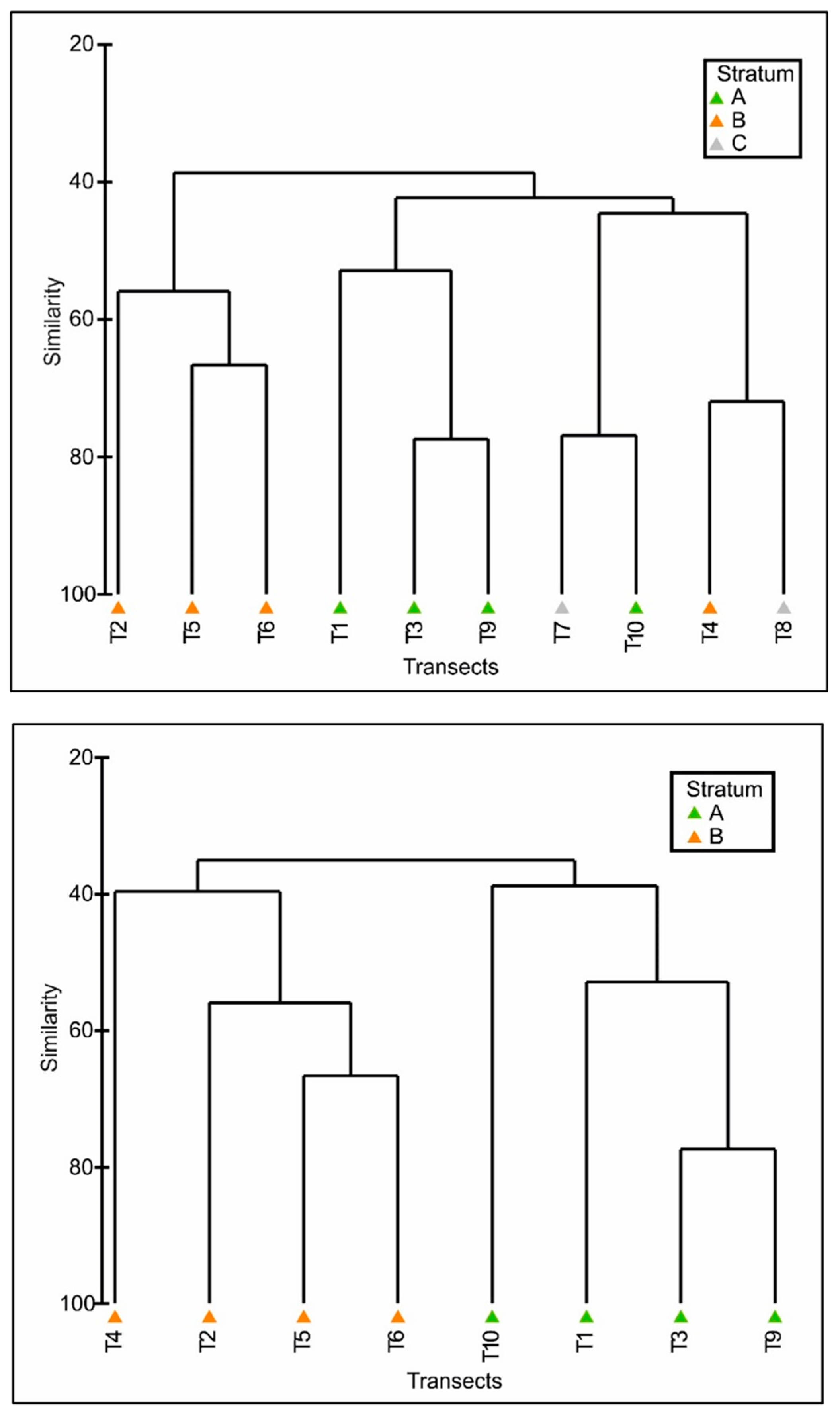 Diversity 15 00208 g005 Diversity 15 00208 g005