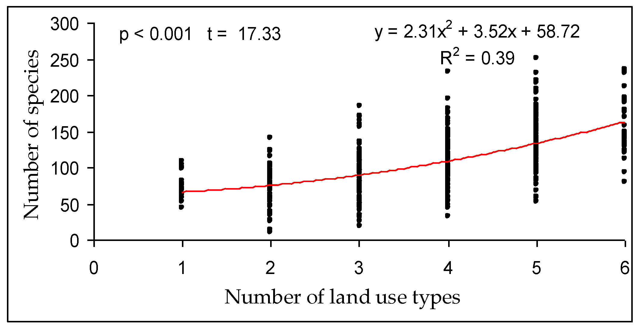 Diversity 15 00211 g003 Diversity 15 00211 g003