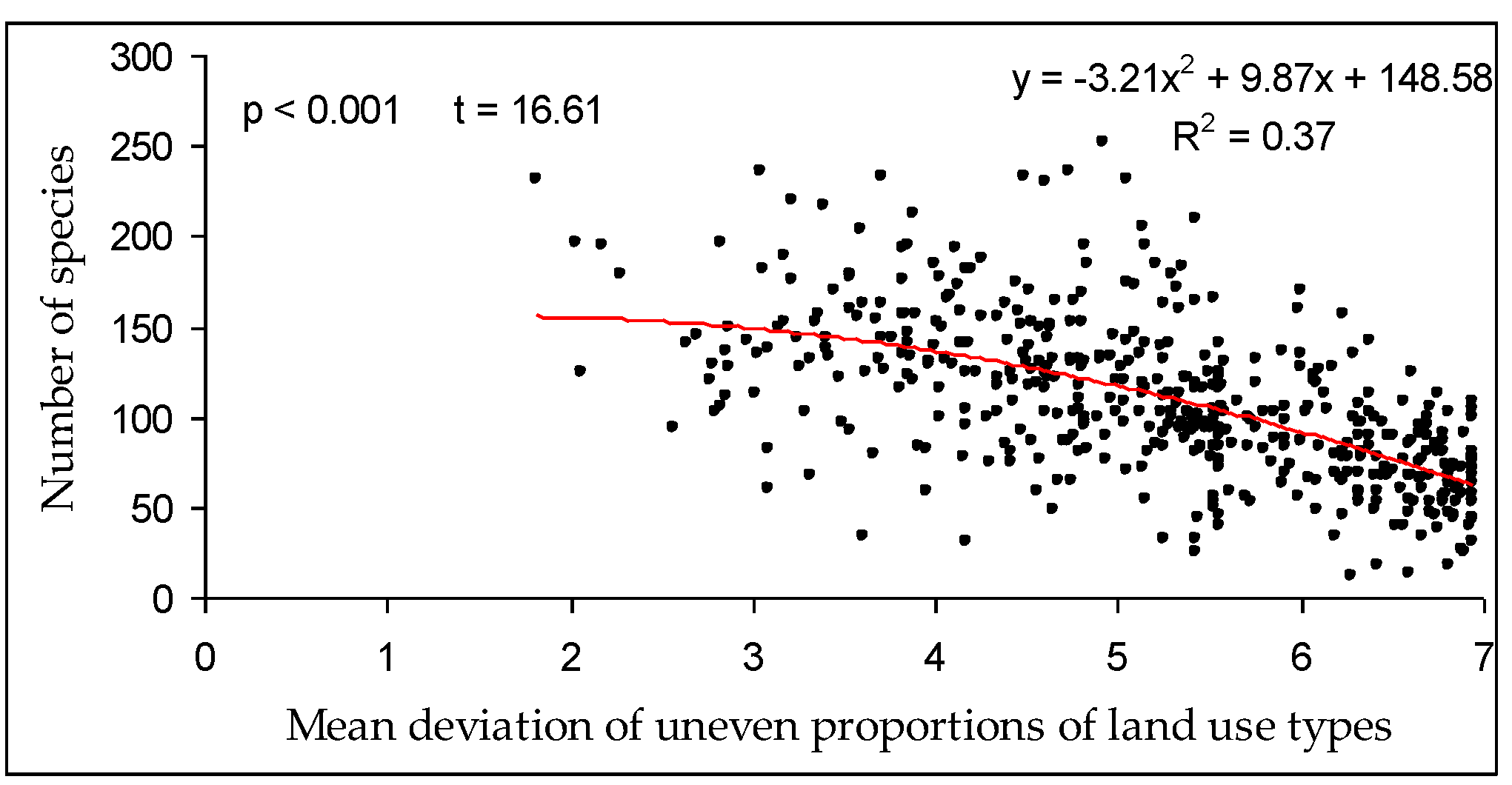 Diversity 15 00211 g004 Diversity 15 00211 g004