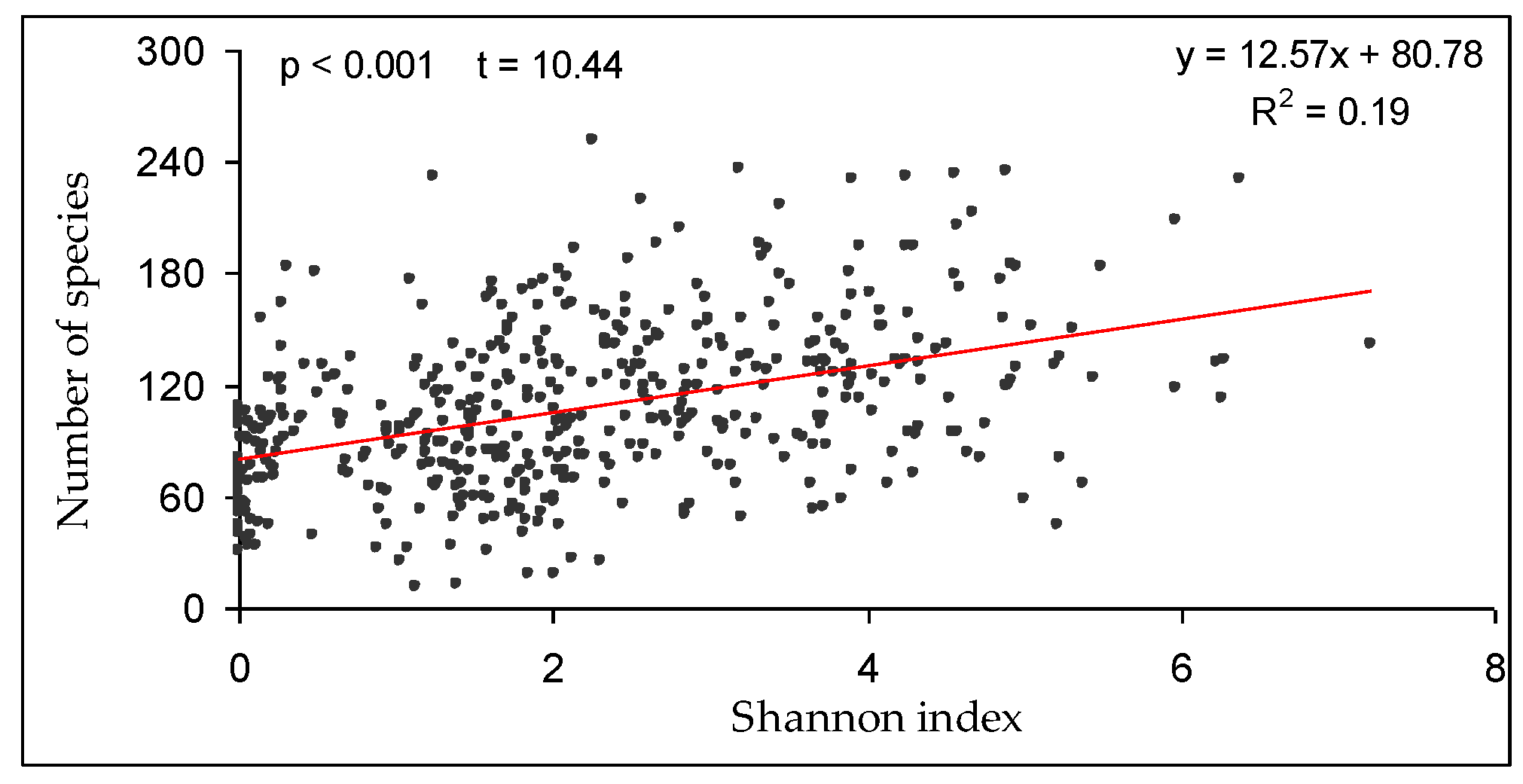 Diversity 15 00211 g005 Diversity 15 00211 g005