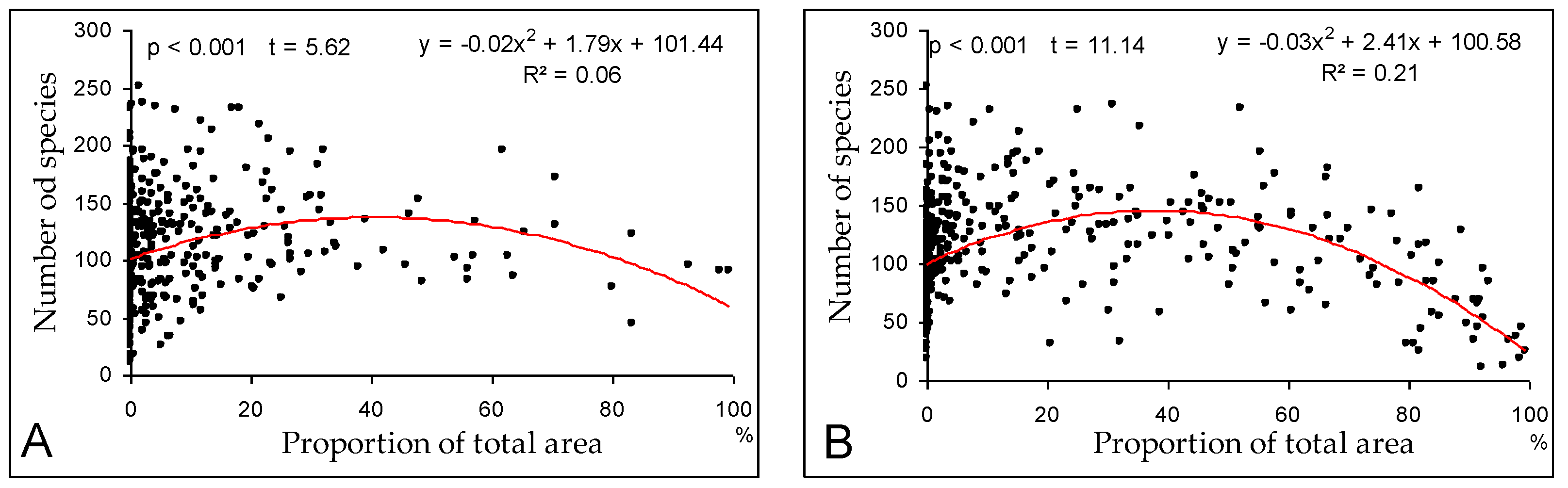 Diversity 15 00211 g006a Diversity 15 00211 g006a