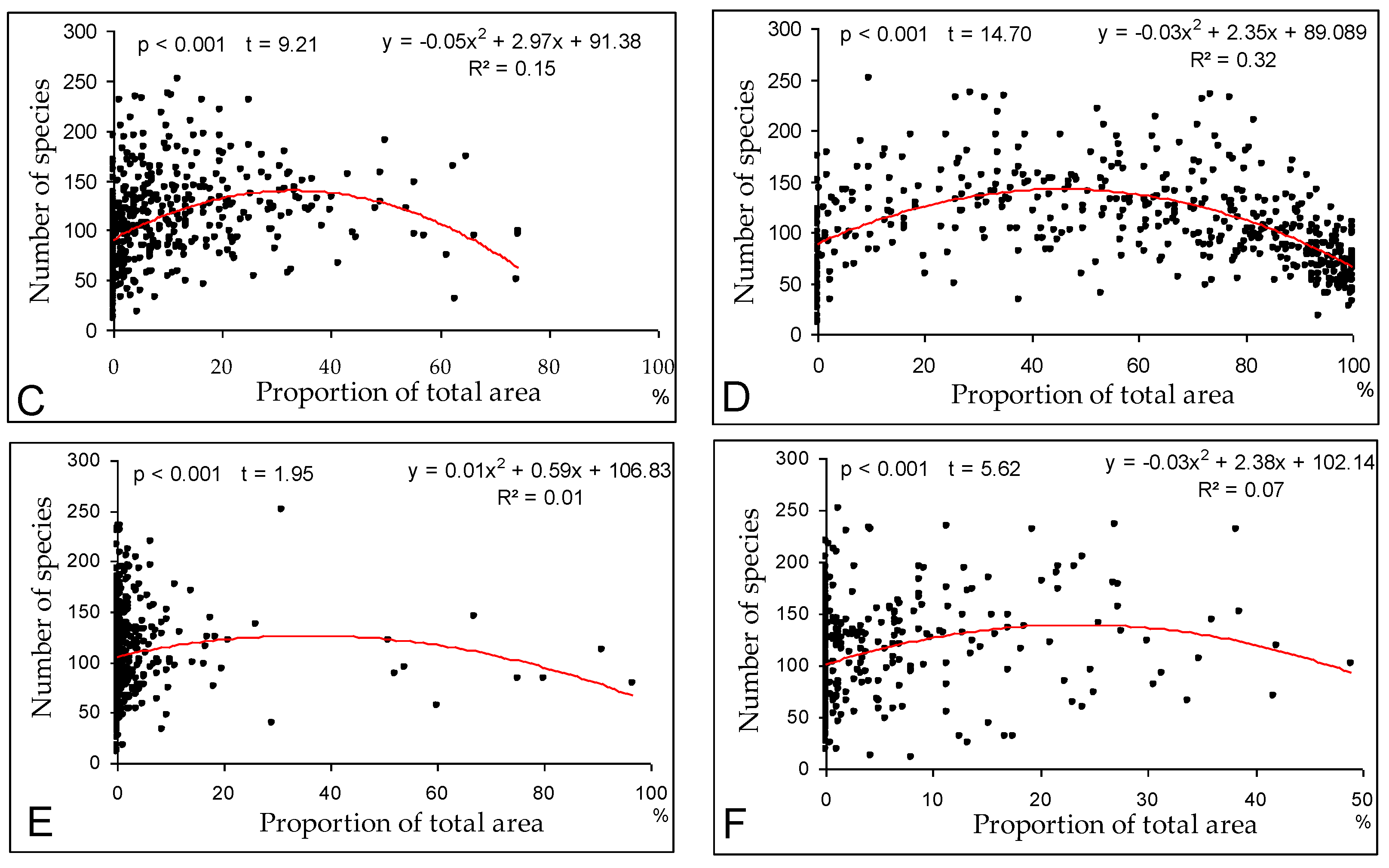 Diversity 15 00211 g006b Diversity 15 00211 g006b