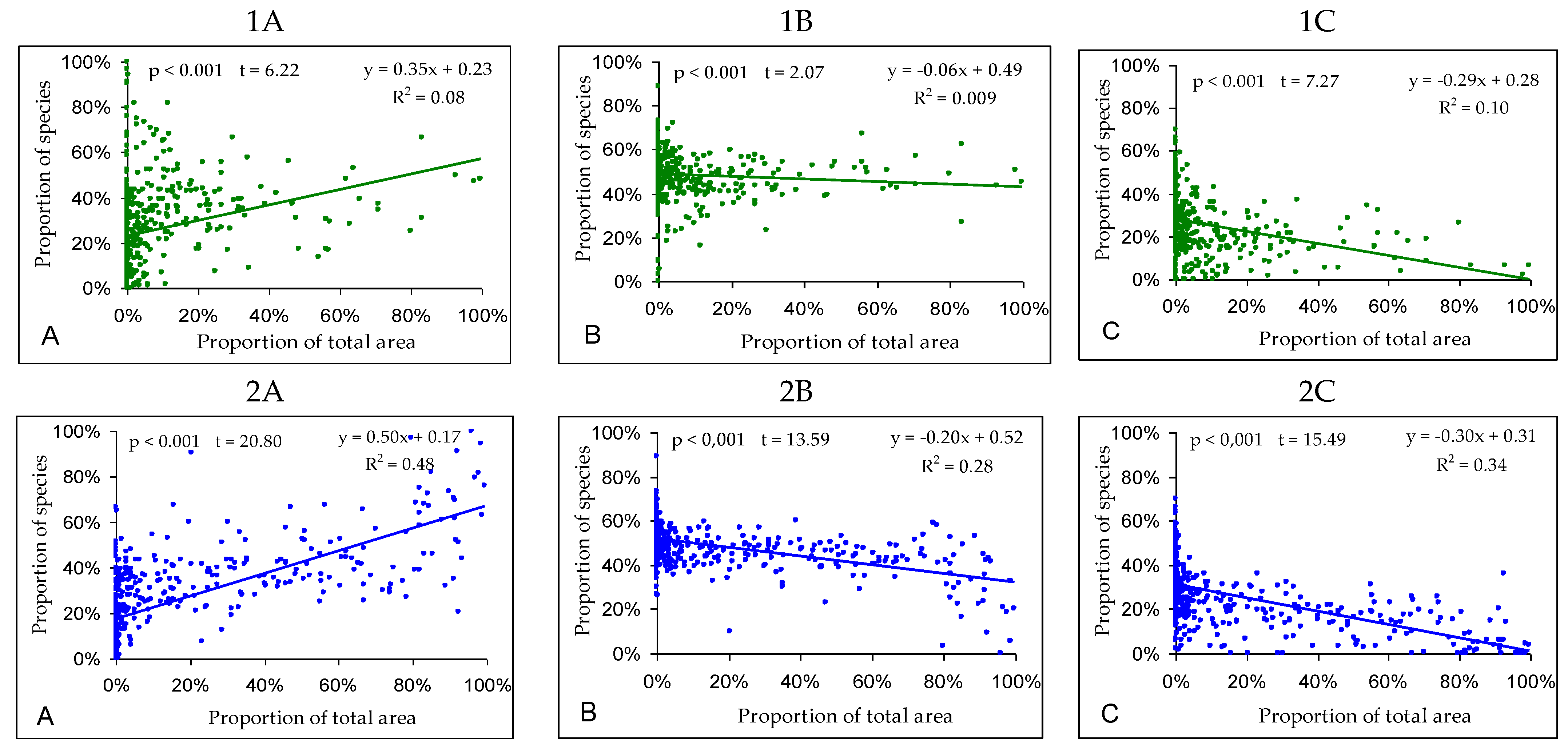 Diversity 15 00211 g007a Diversity 15 00211 g007a