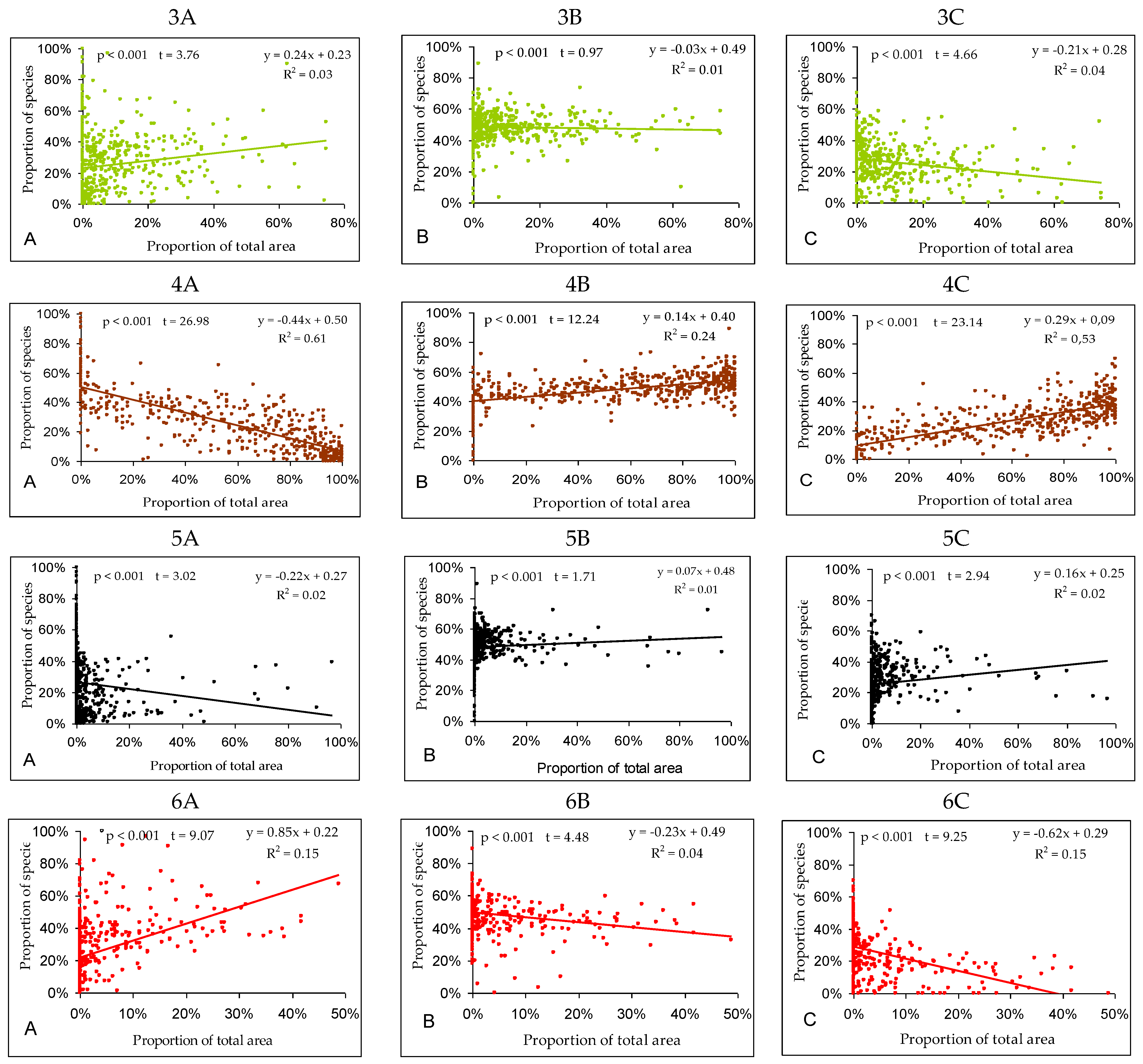 Diversity 15 00211 g007b Diversity 15 00211 g007b