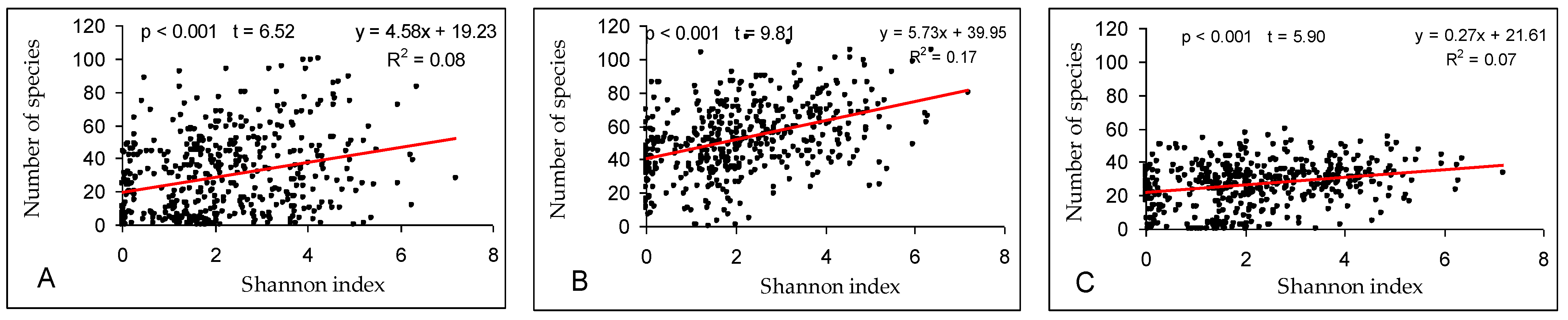 Diversity 15 00211 g008 Diversity 15 00211 g008