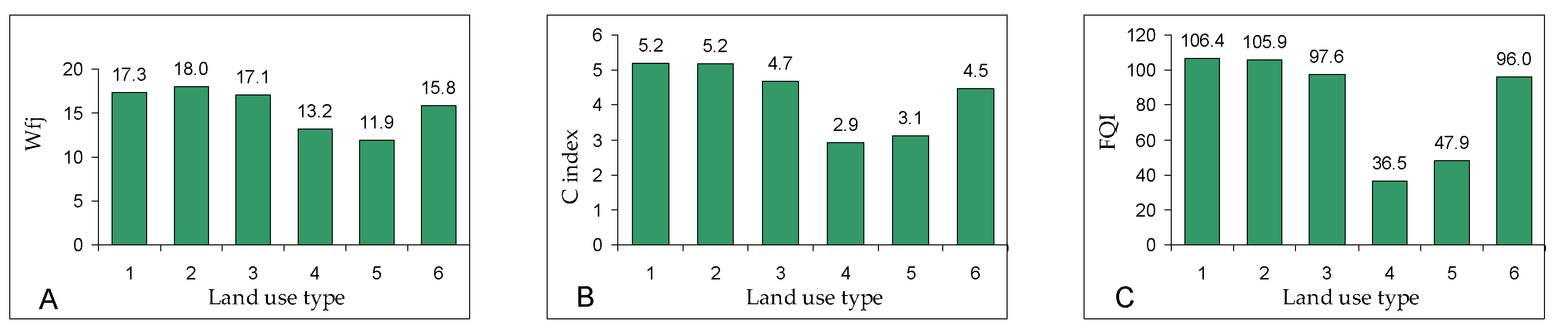 Diversity 15 00211 g009 Diversity 15 00211 g009