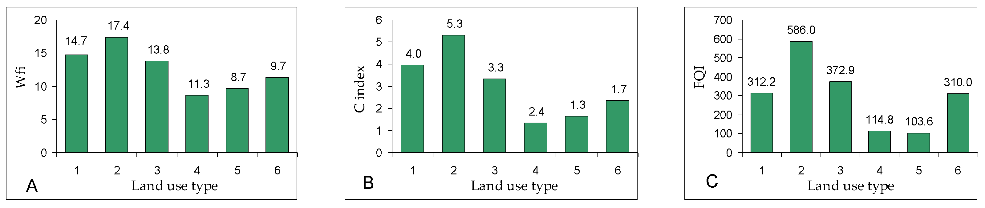 Diversity 15 00211 g010 Diversity 15 00211 g010