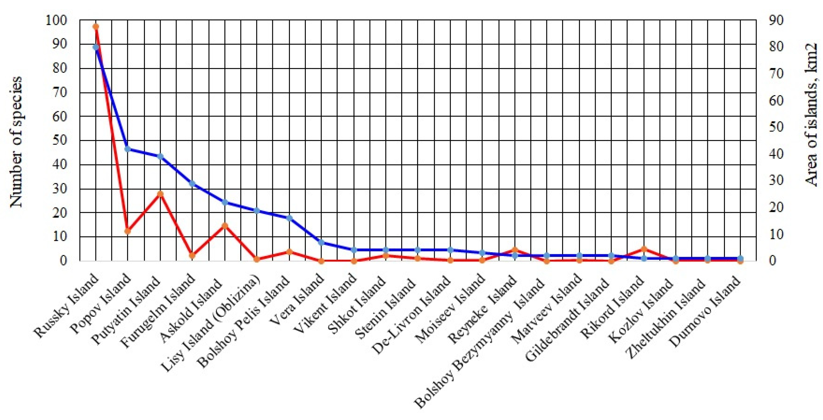 Diversity 15 00213 g003 550