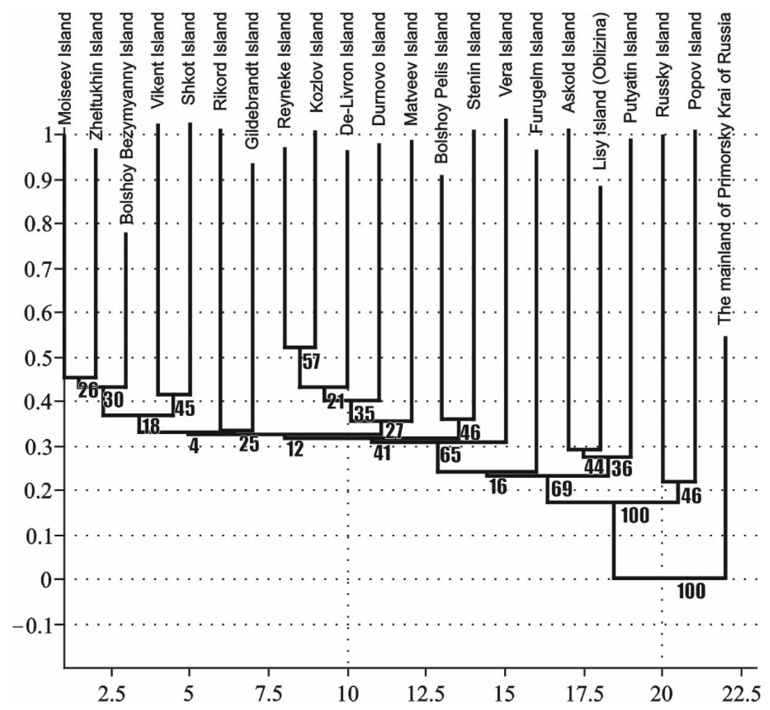 Diversity 15 00213 g004 550