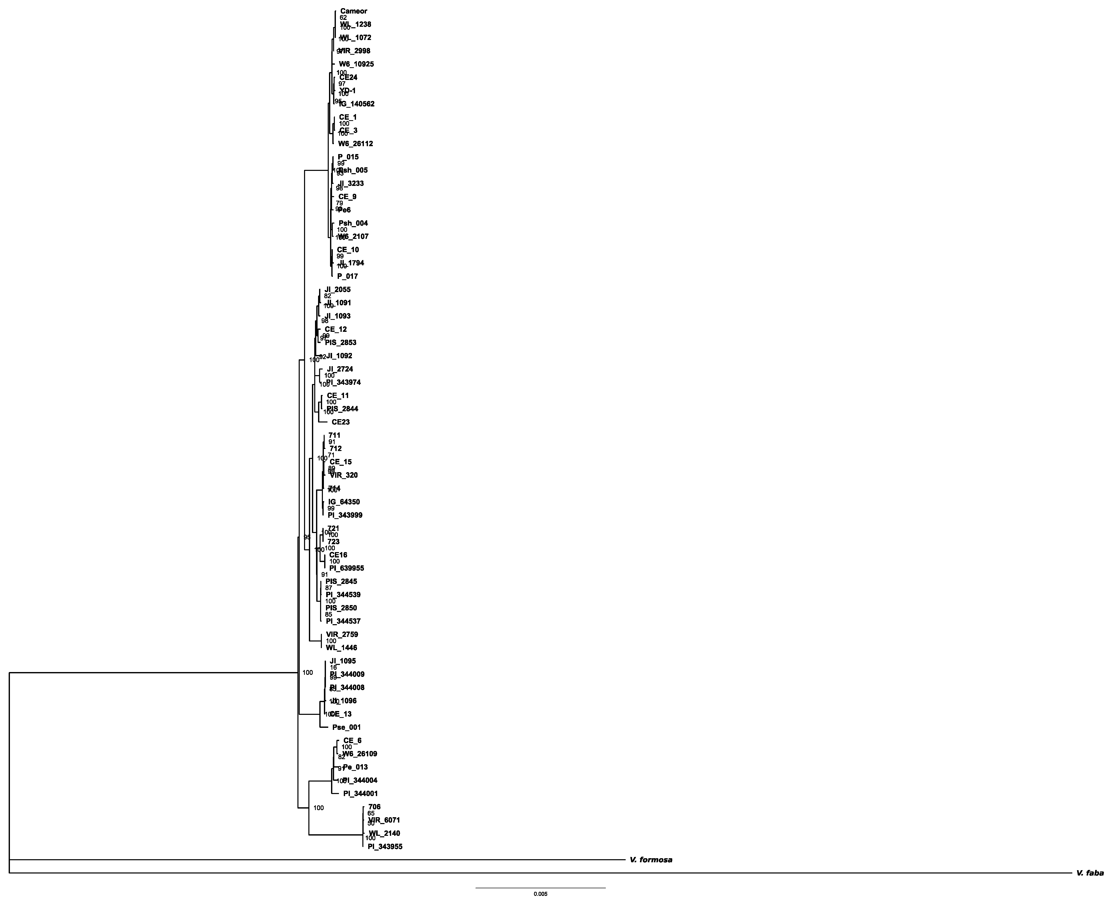 Diversity 15 00216 g003 Diversity 15 00216 g003