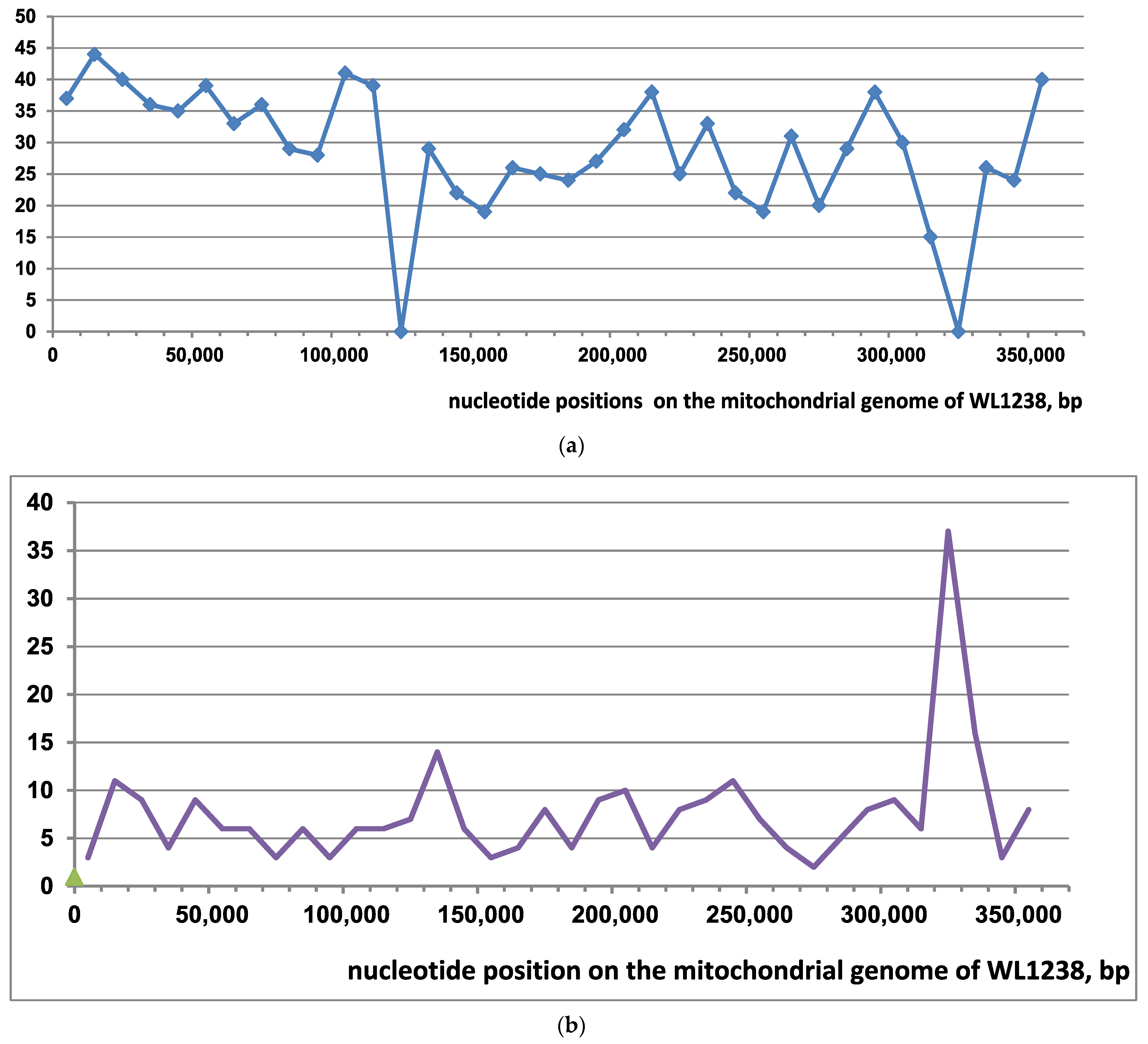 Diversity 15 00216 g005 Diversity 15 00216 g005