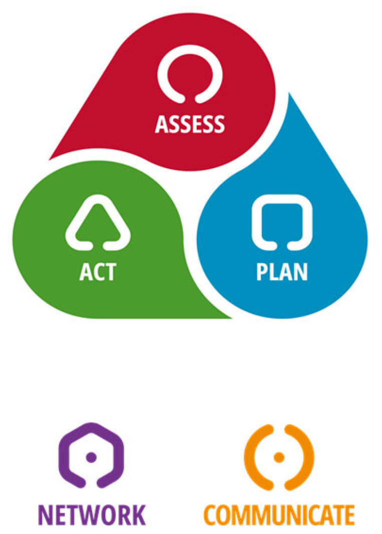 Diversity 15 00217 g002 550