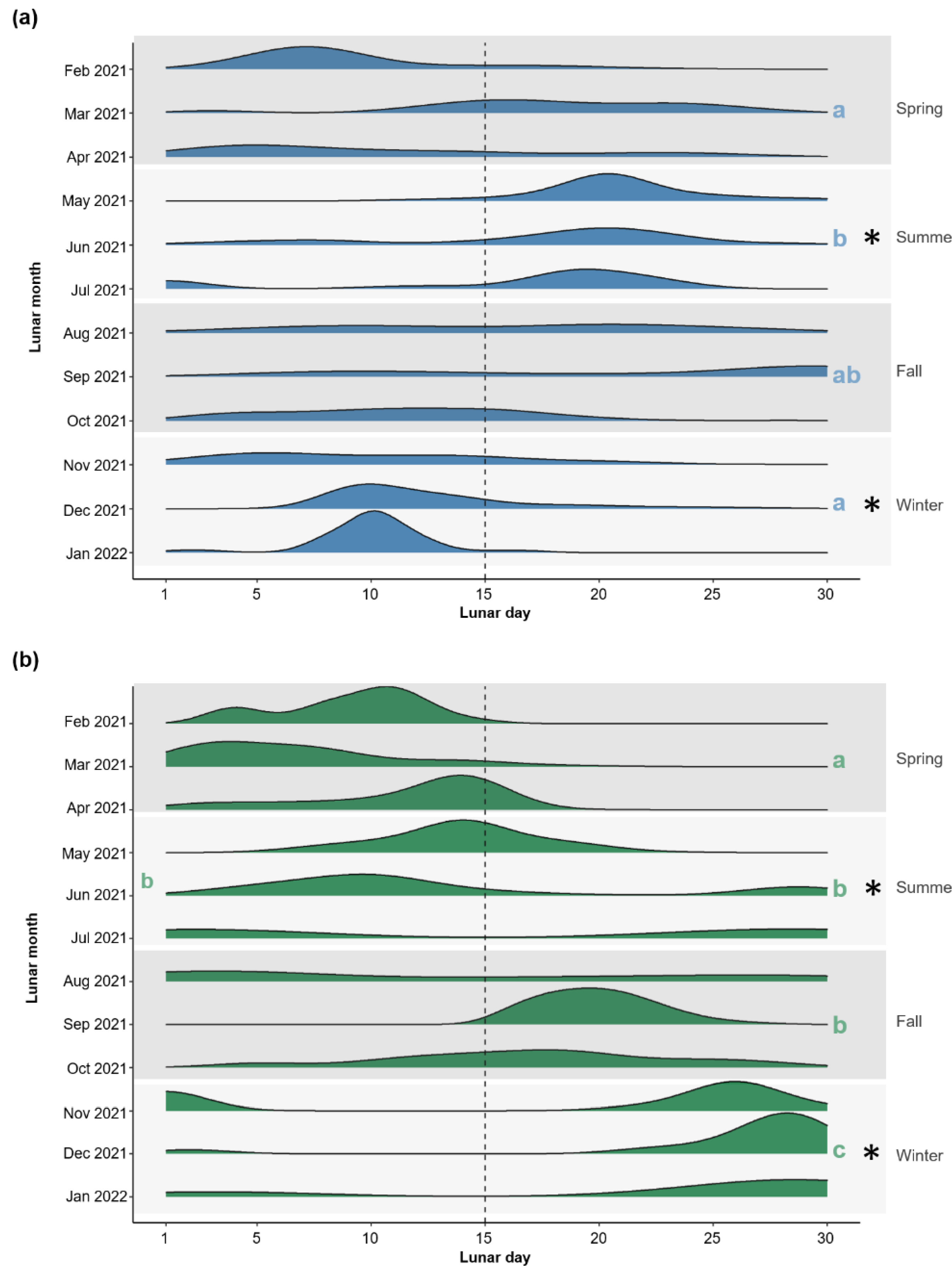 Diversity 15 00218 g003