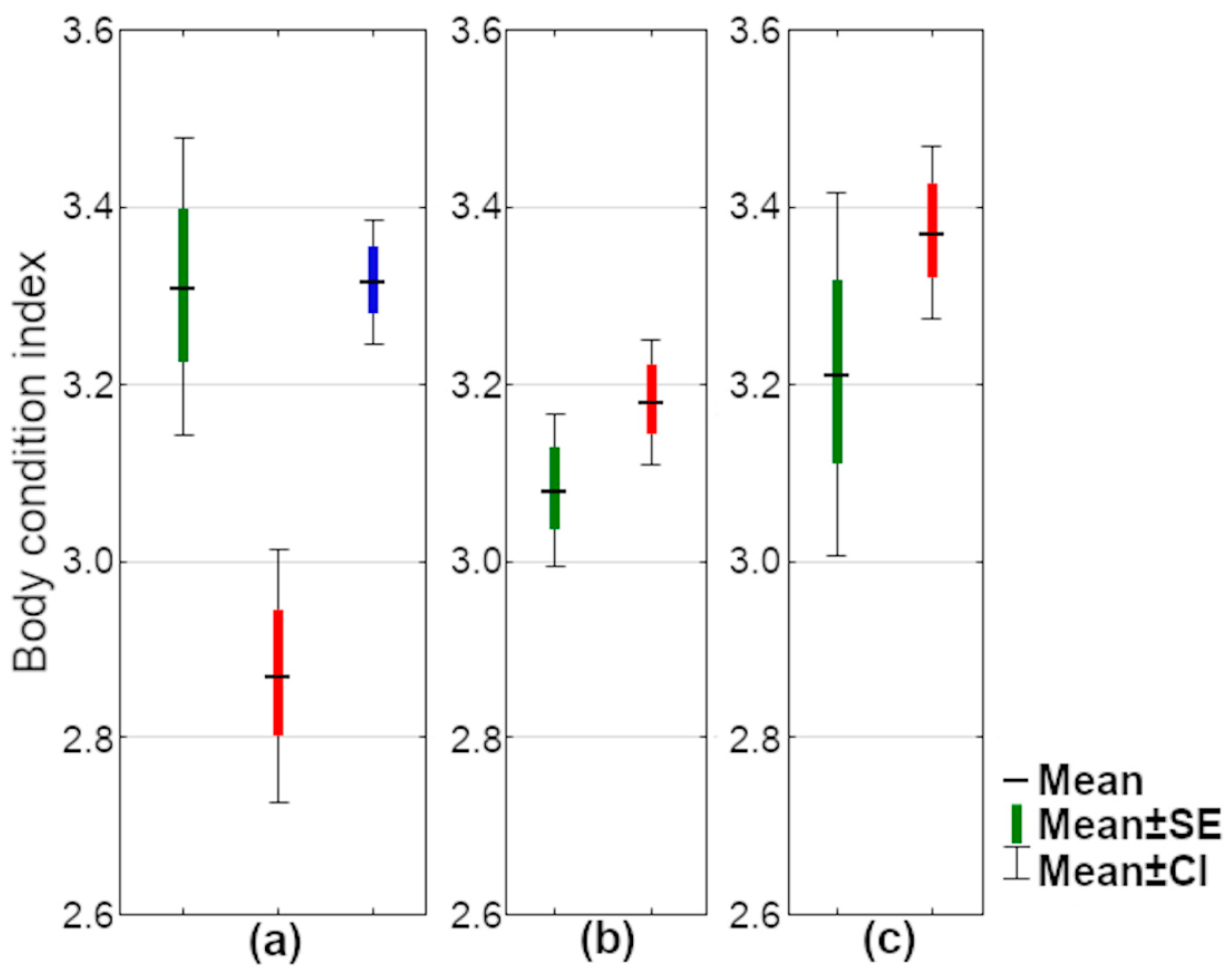 Diversity 15 00220 g003