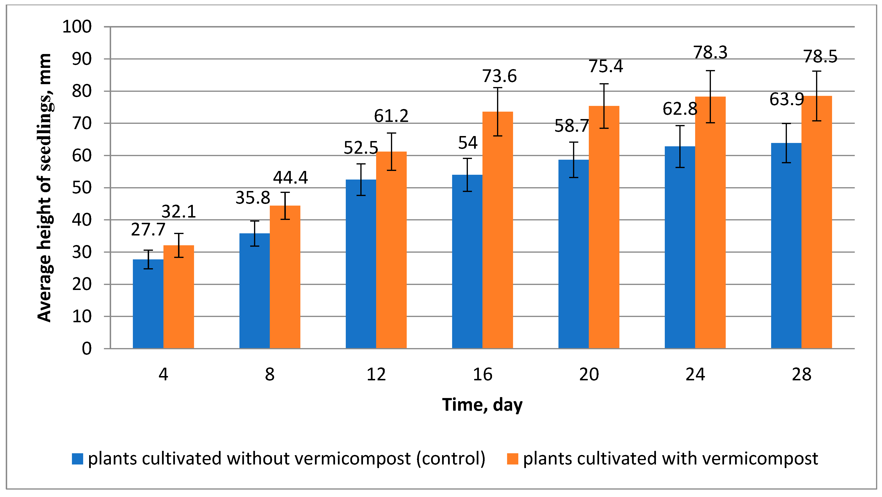 Diversity 15 00224 g005