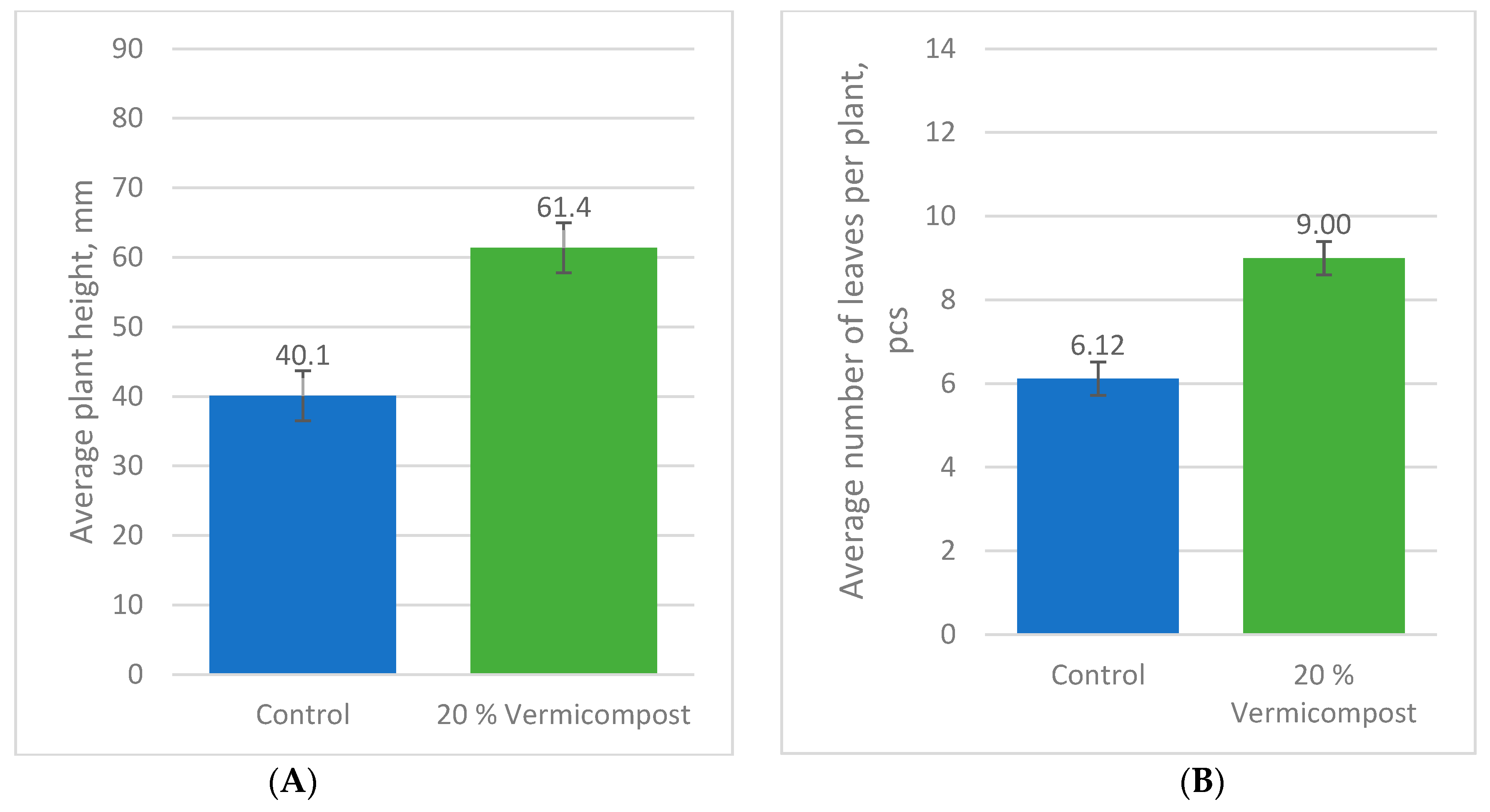 Diversity 15 00224 g006