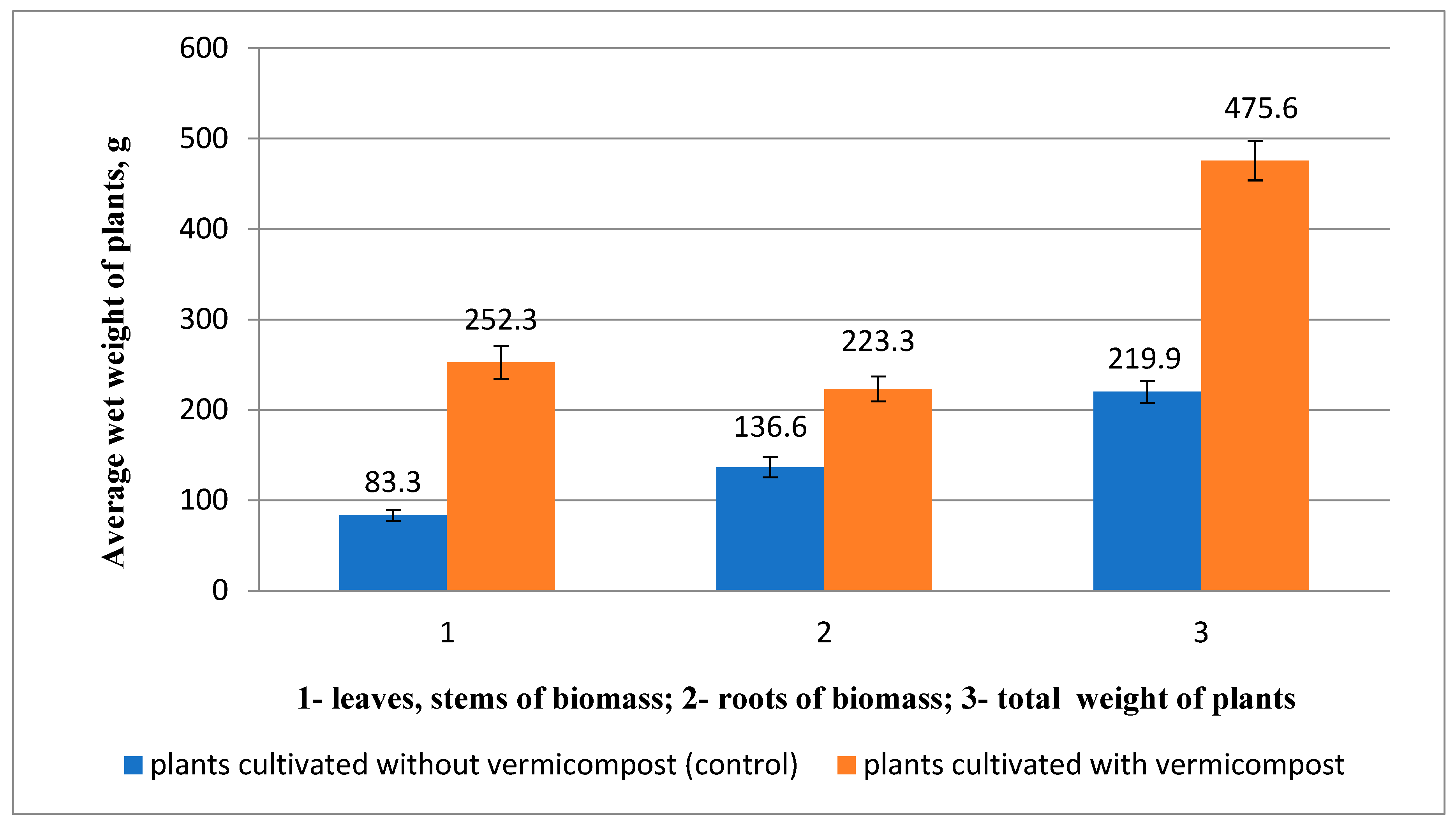 Diversity 15 00224 g007