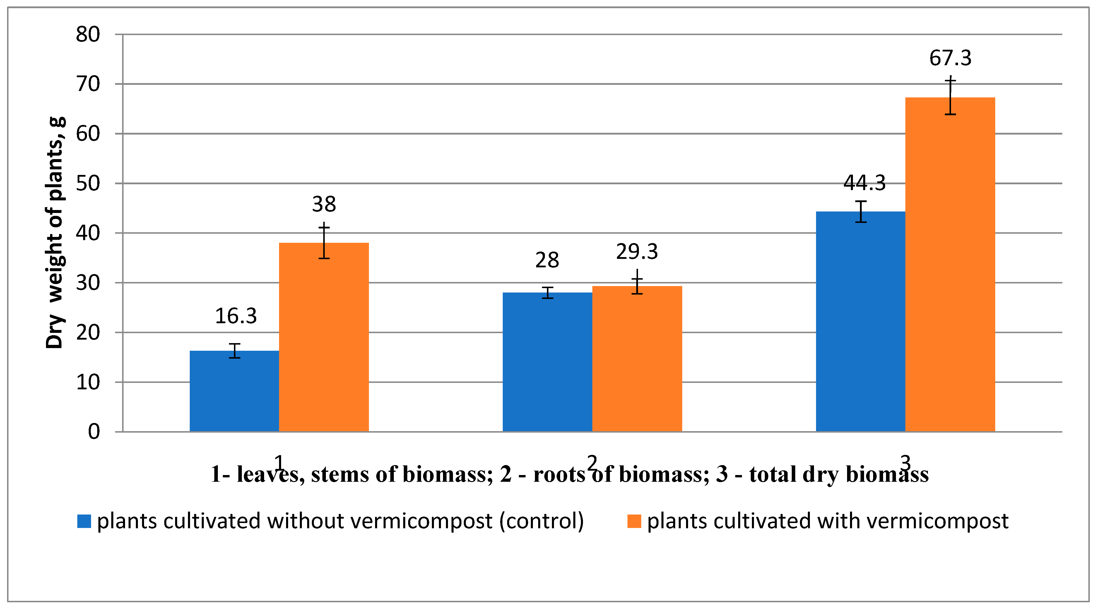 Diversity 15 00224 g008