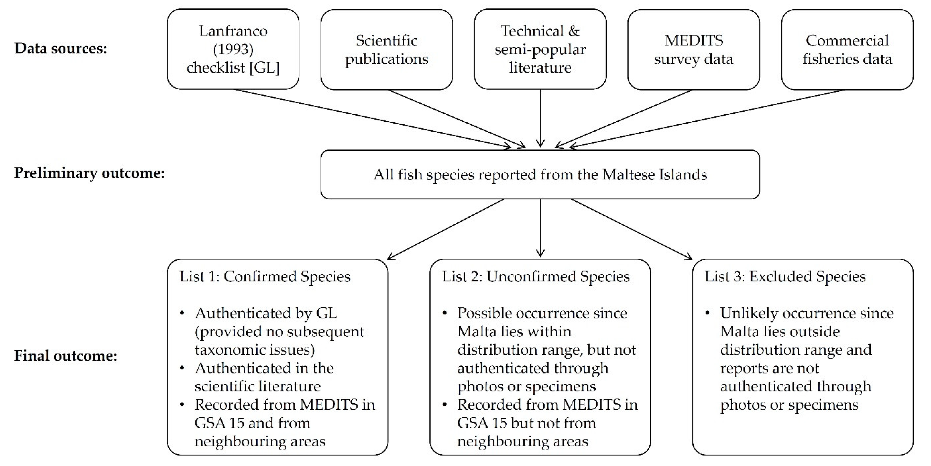 Diversity 15 00225 g002 Diversity 15 00225 g002