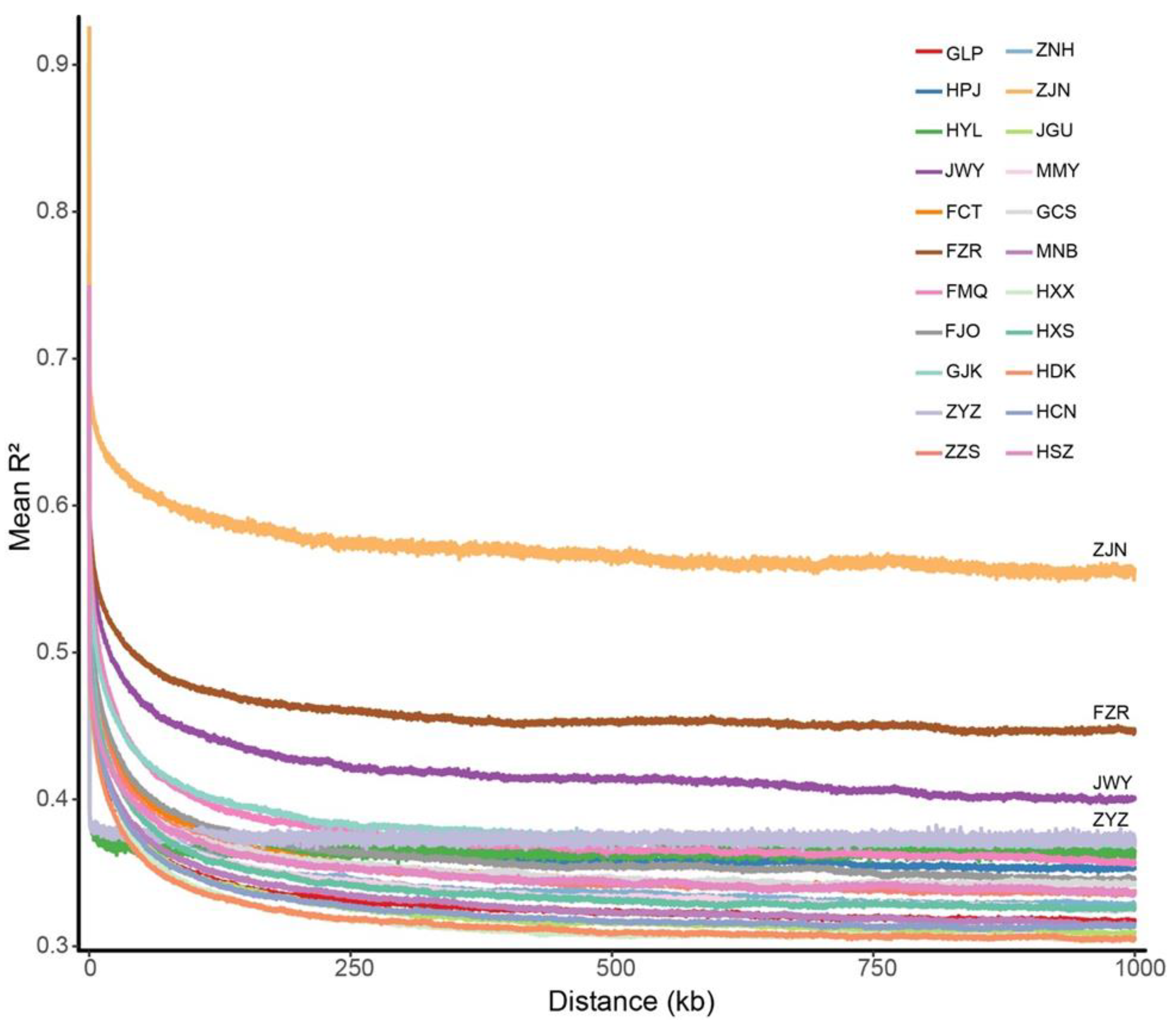 Diversity 15 00230 g003