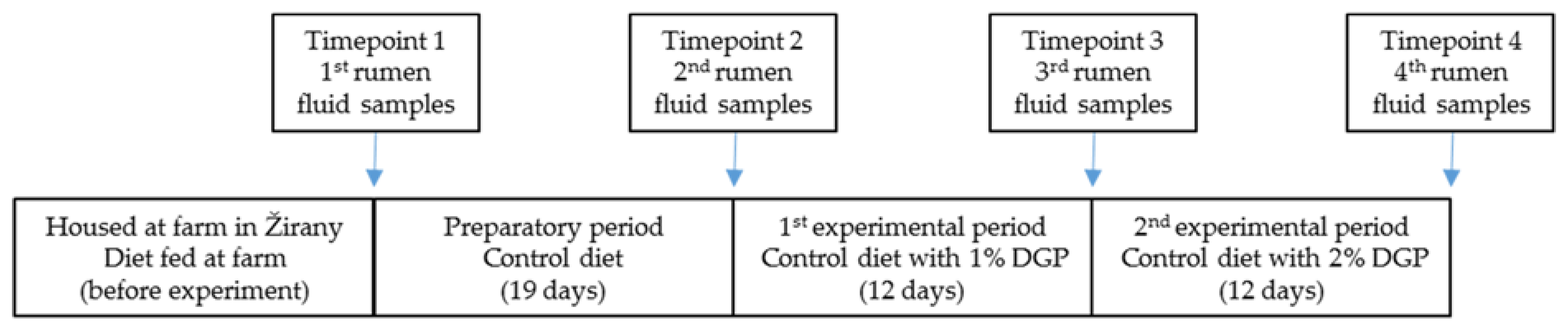 Diversity 15 00234 g001 Diversity 15 00234 g001