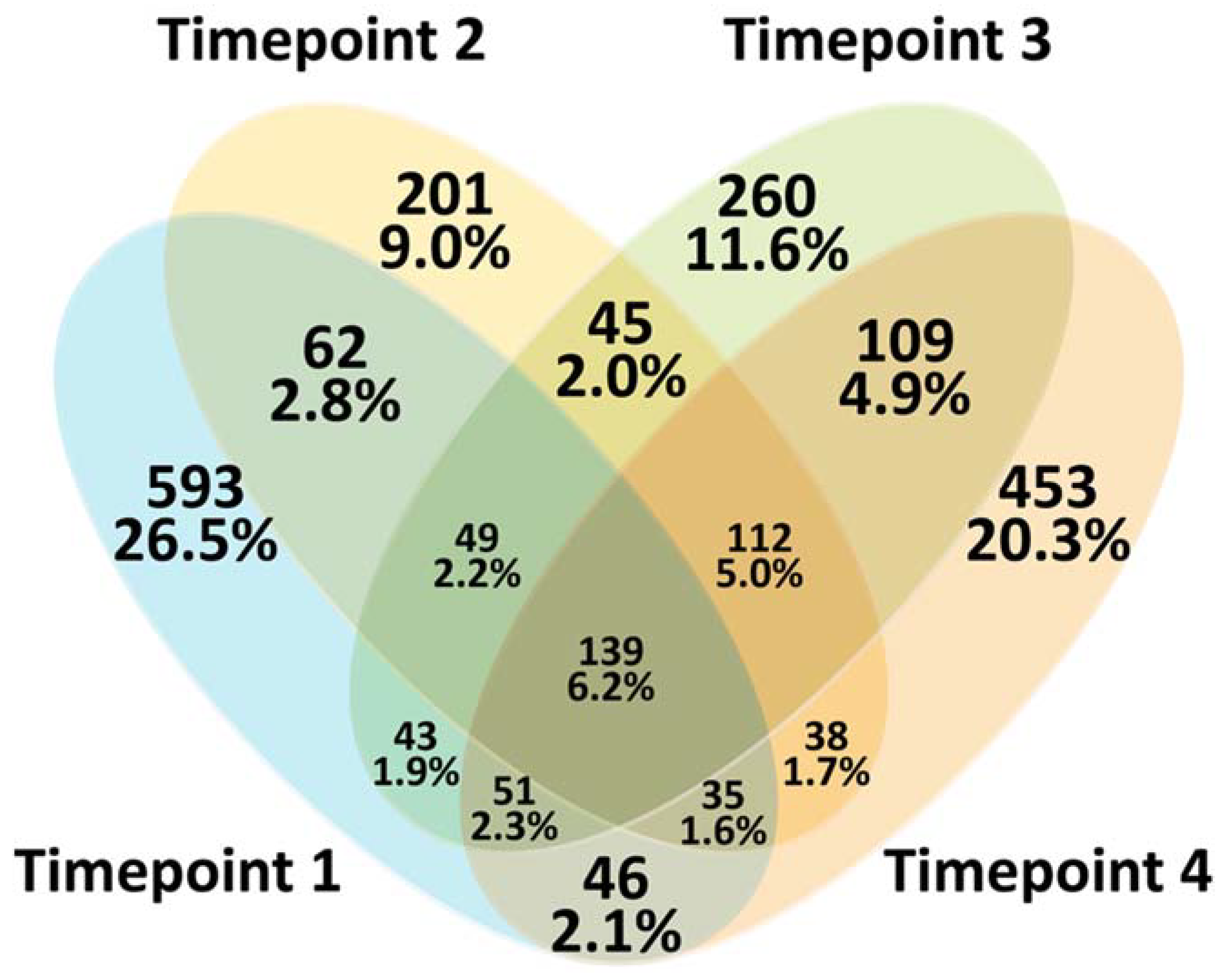 Diversity 15 00234 g002 Diversity 15 00234 g002