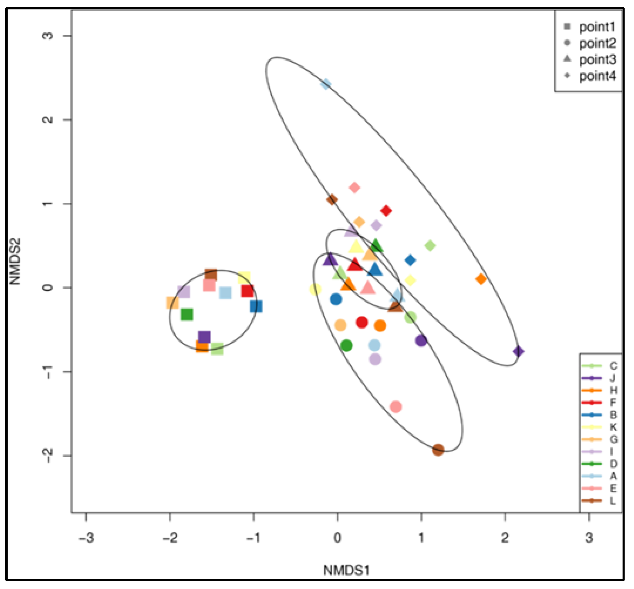 Diversity 15 00234 g003 Diversity 15 00234 g003