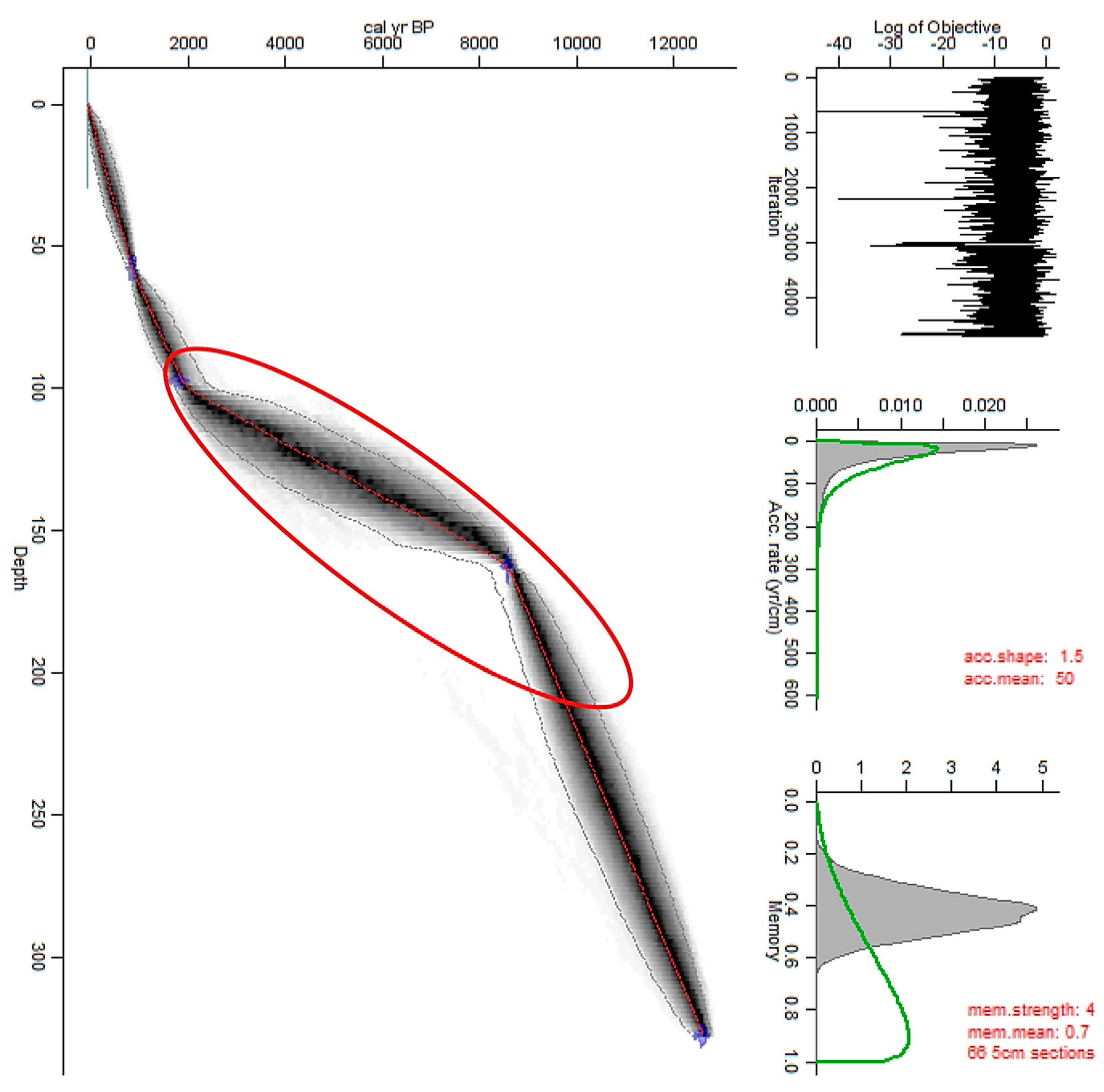 Diversity 15 00235 g003 Diversity 15 00235 g003