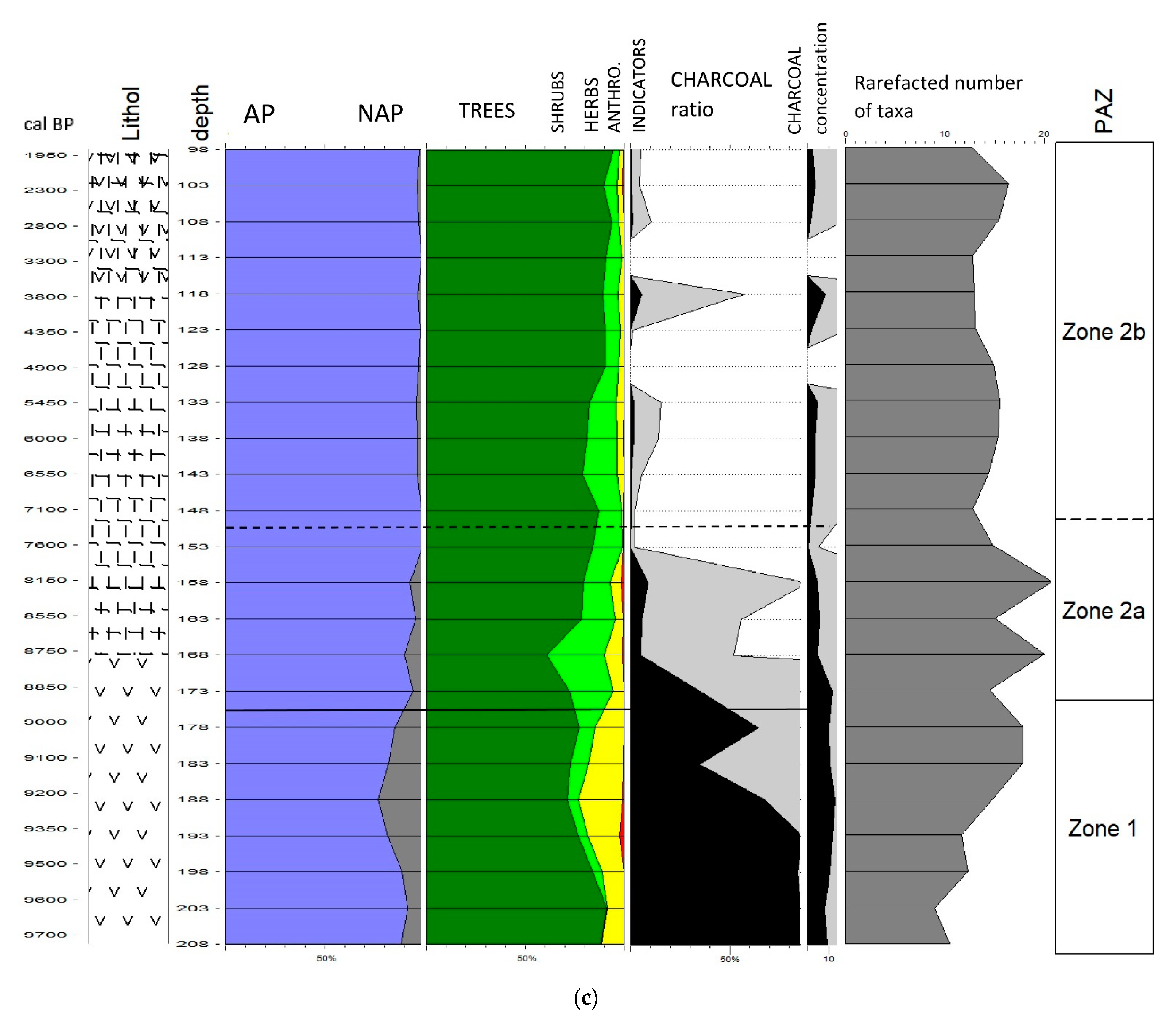 Diversity 15 00235 g004b Diversity 15 00235 g004b