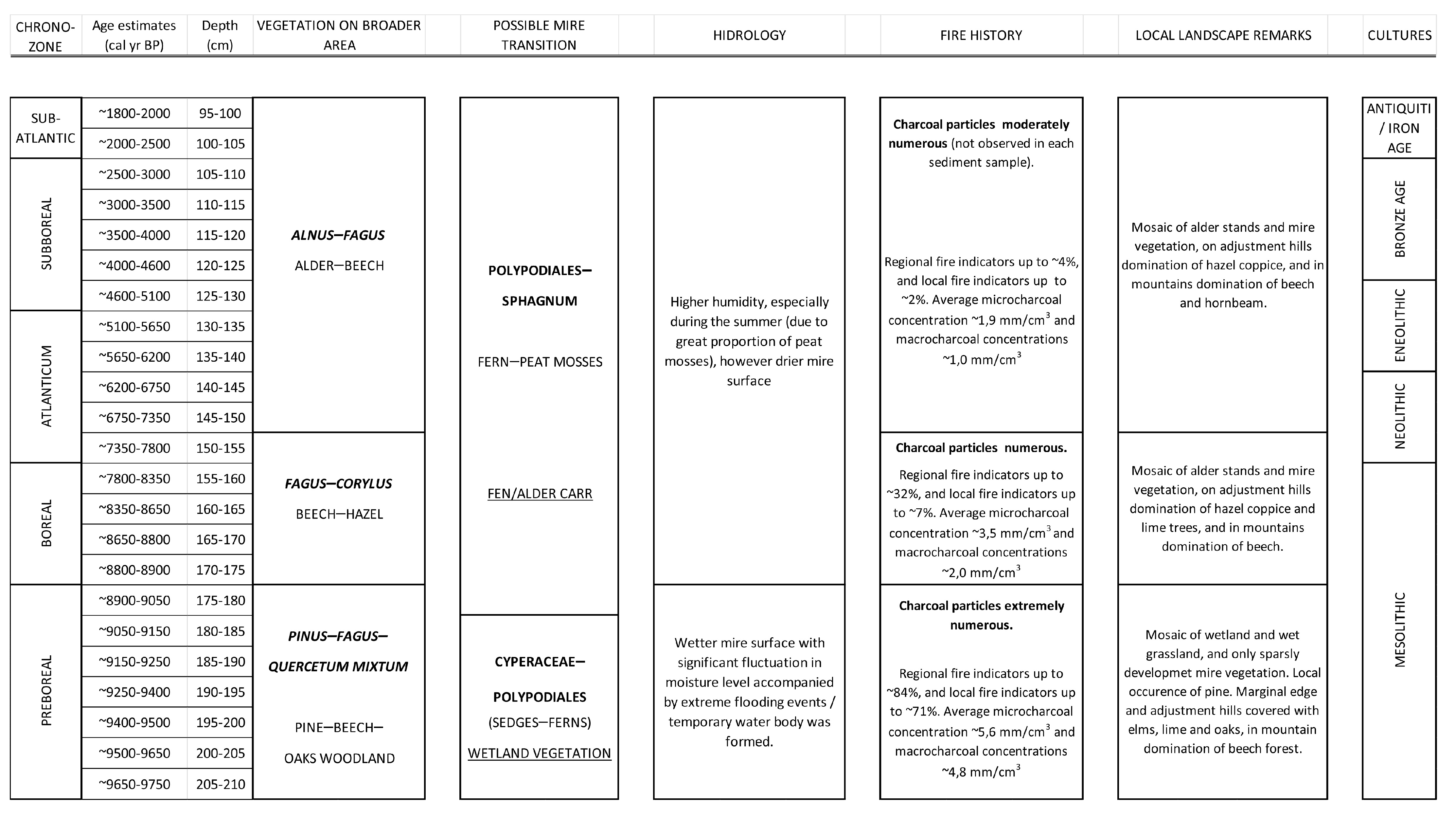 Diversity 15 00235 g005 Diversity 15 00235 g005