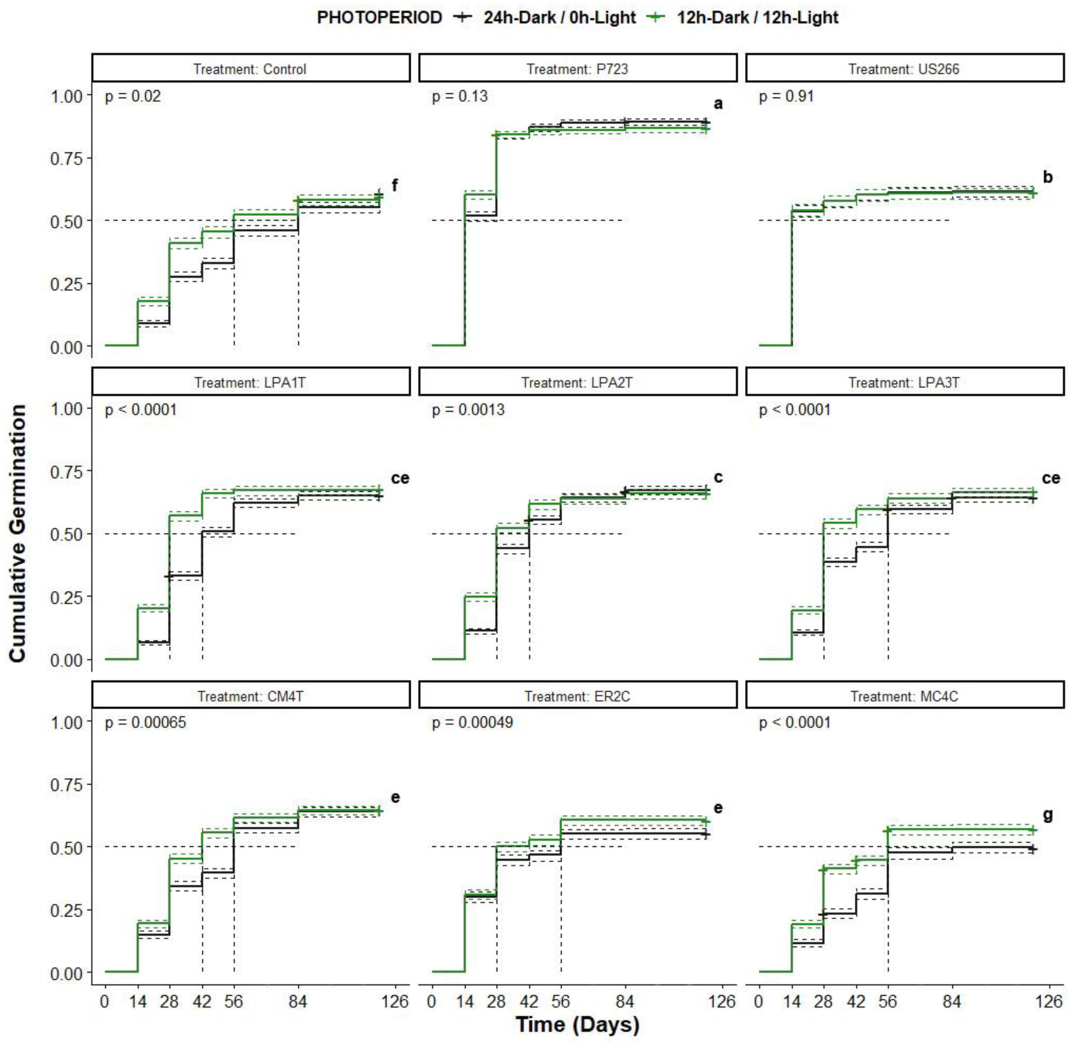 Diversity 15 00236 g006