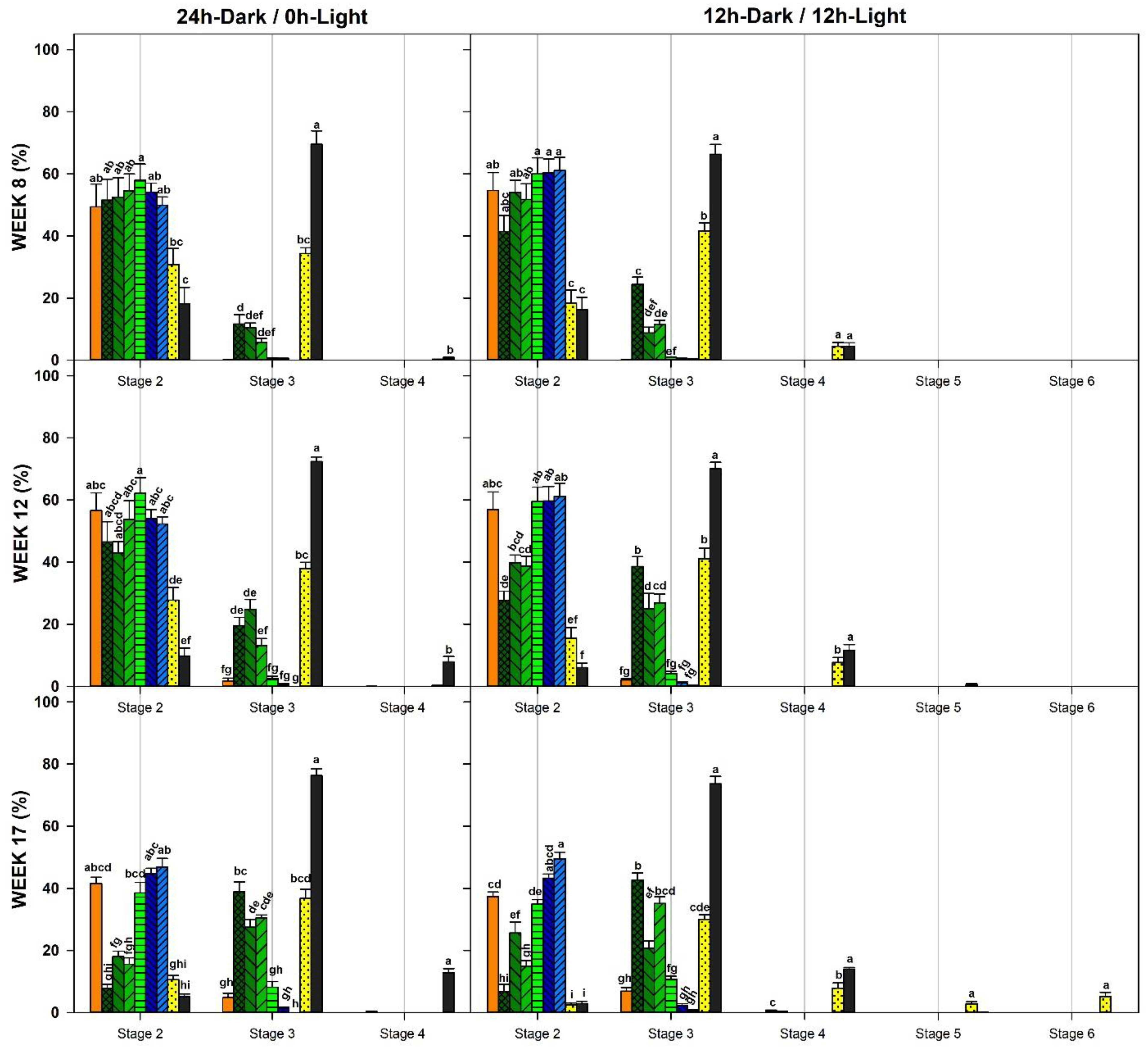 Diversity 15 00236 g008