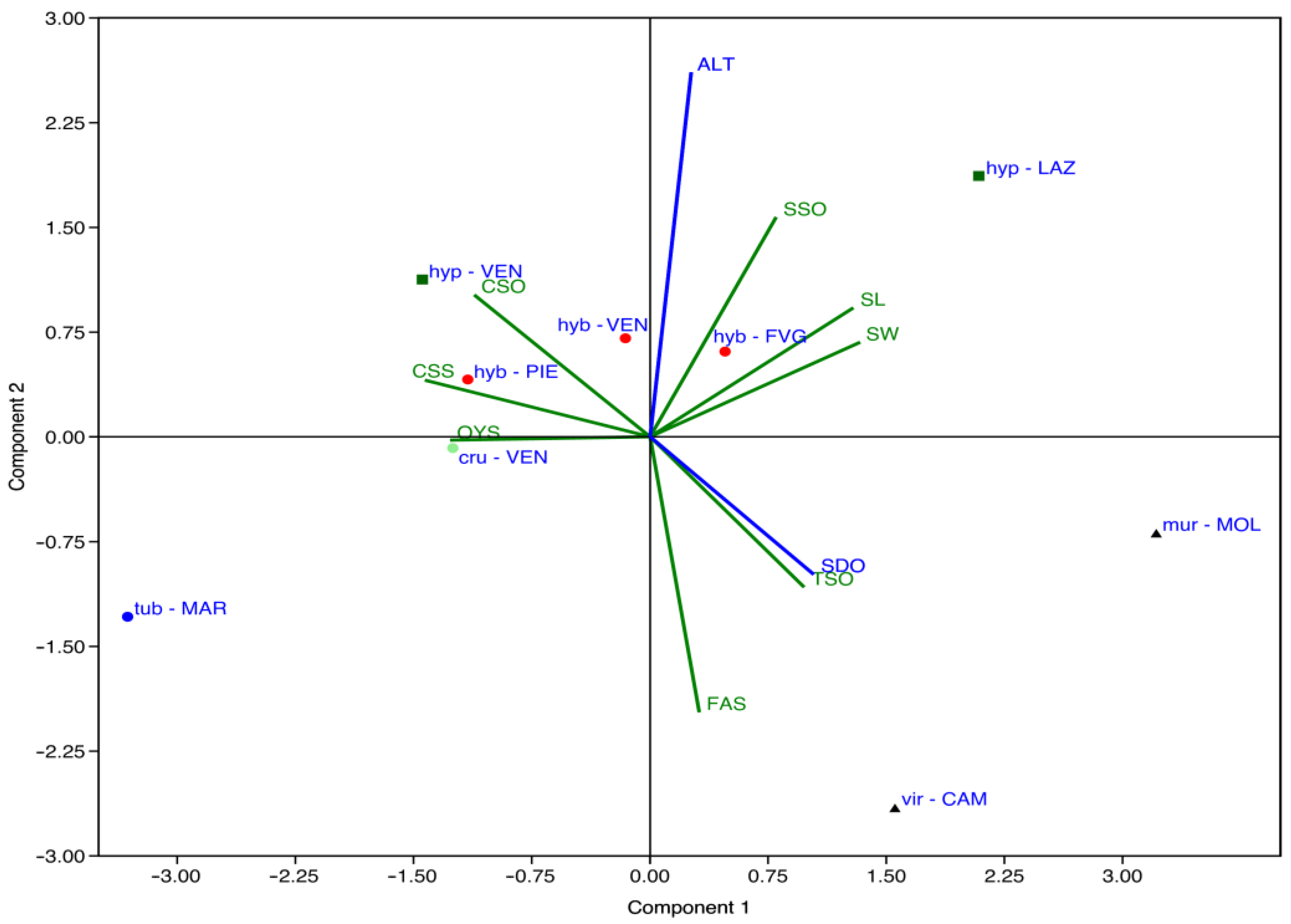 Diversity 15 00237 g002