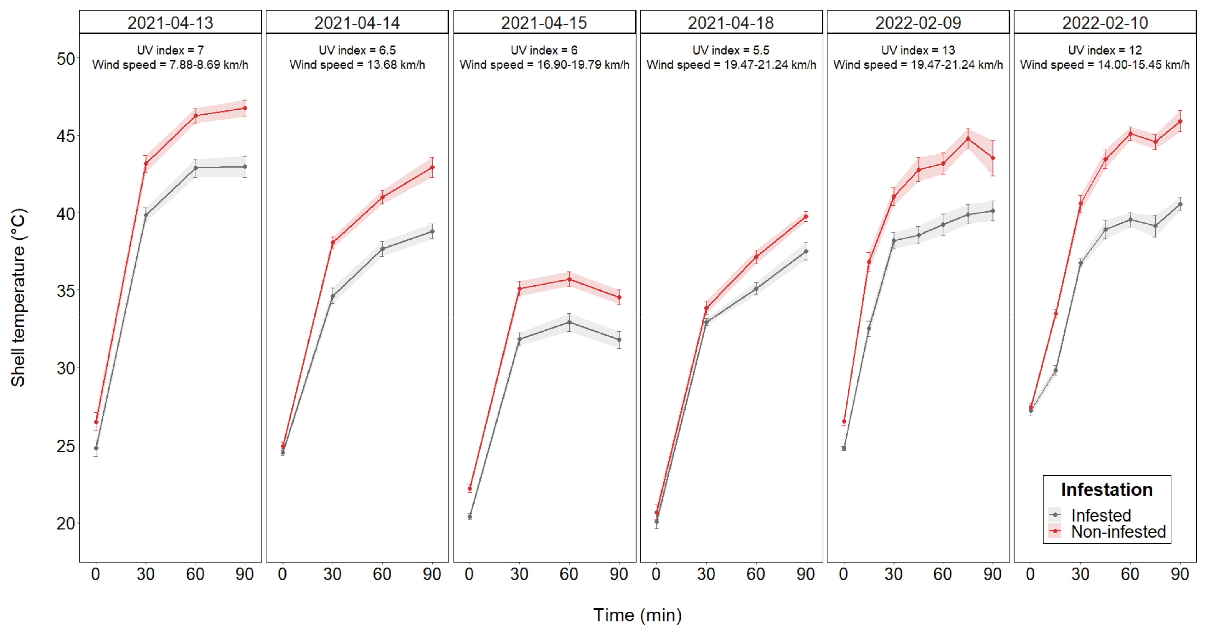 Diversity 15 00239 g001