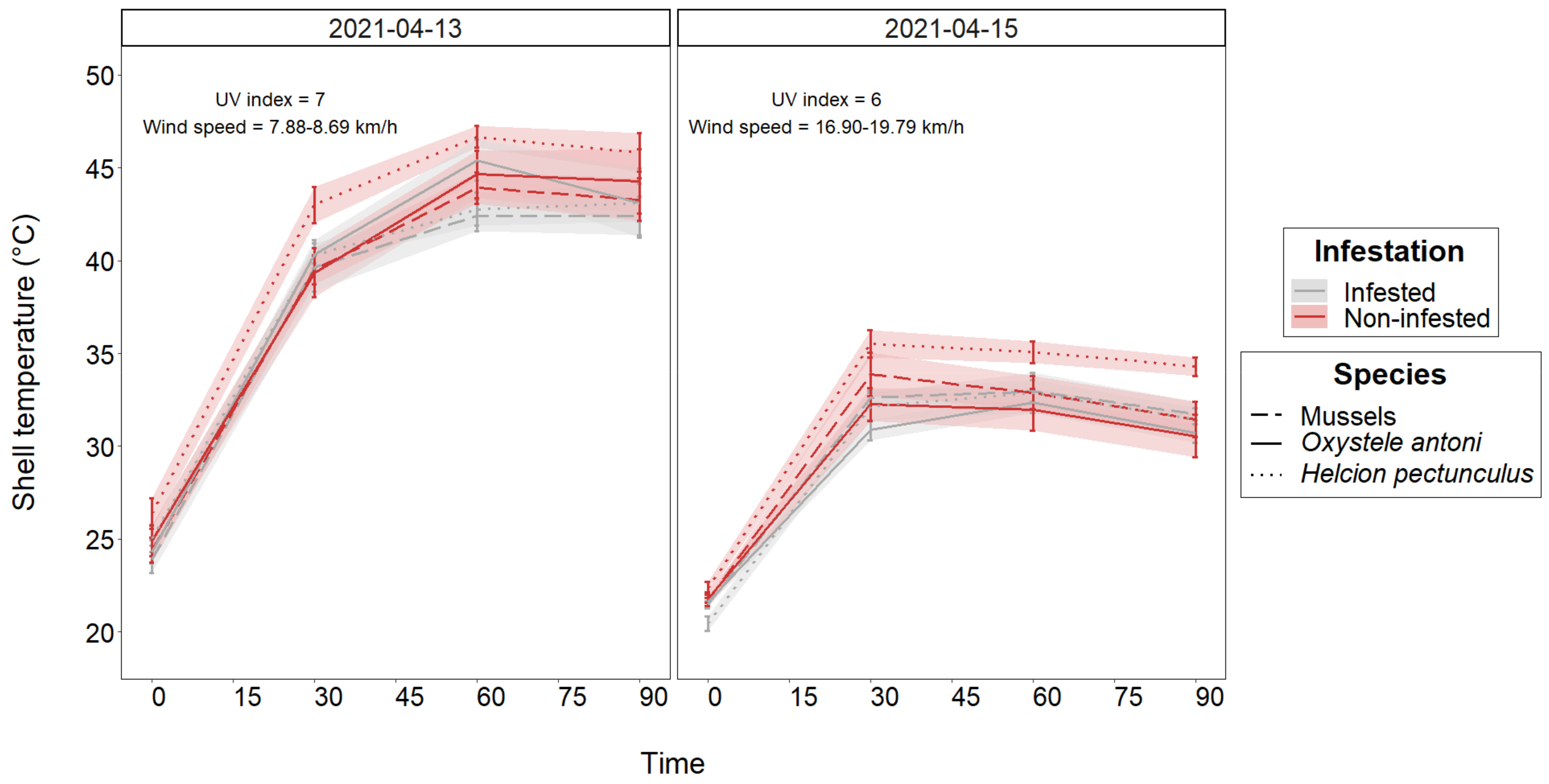 Diversity 15 00239 g003
