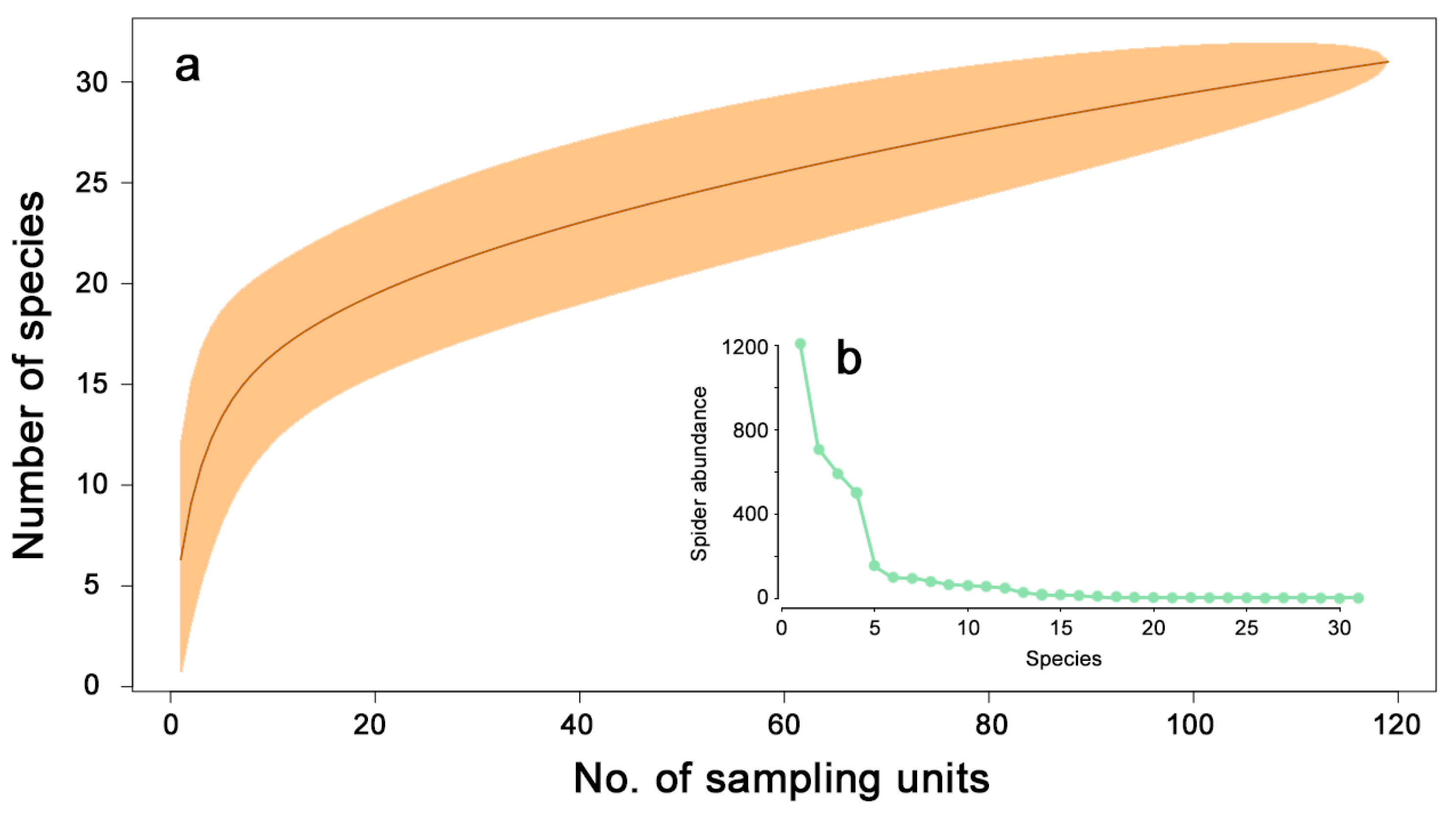 Diversity 15 00240 g002