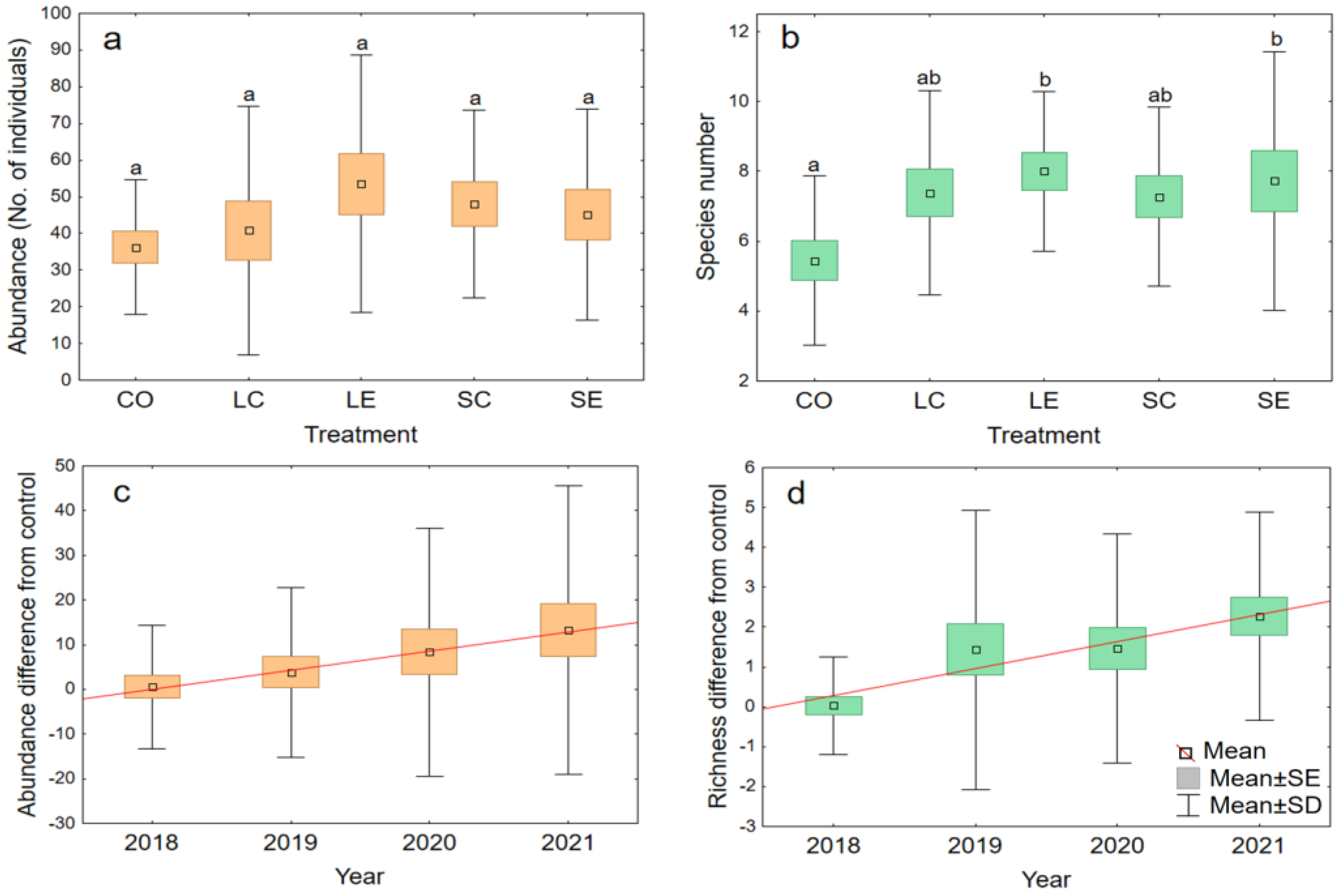 Diversity 15 00240 g003