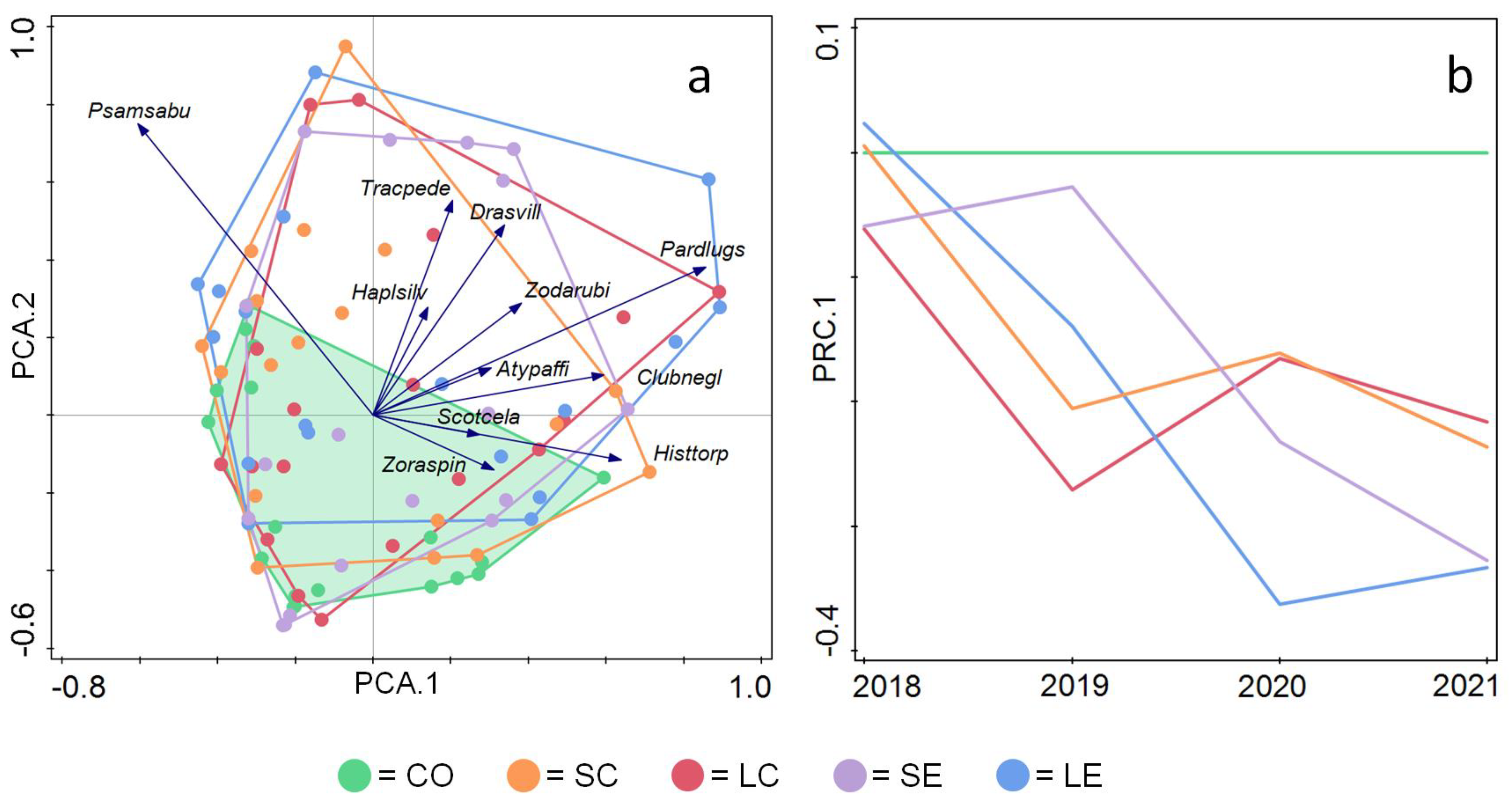 Diversity 15 00240 g004