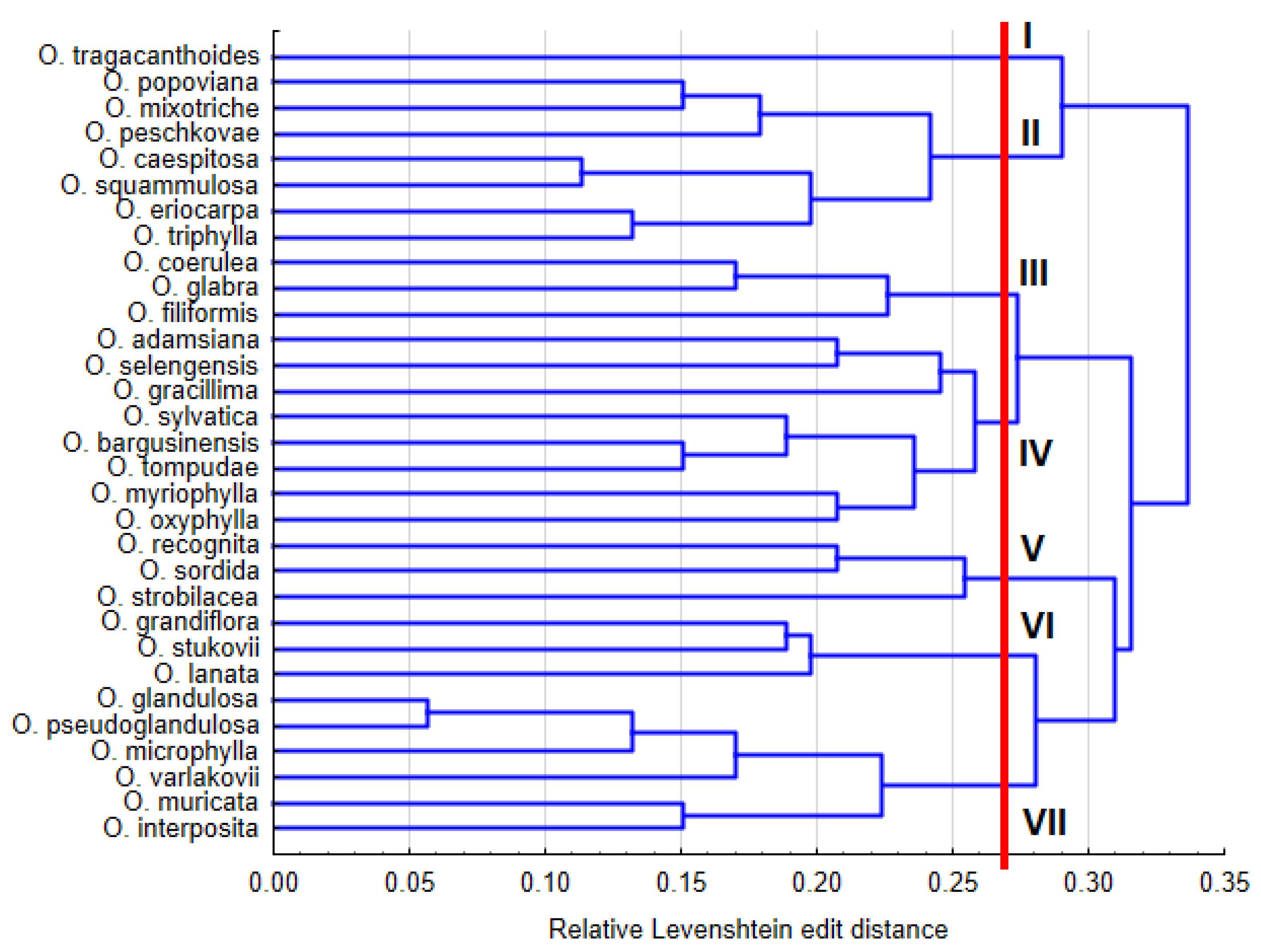 Diversity 15 00244 g002 Diversity 15 00244 g002