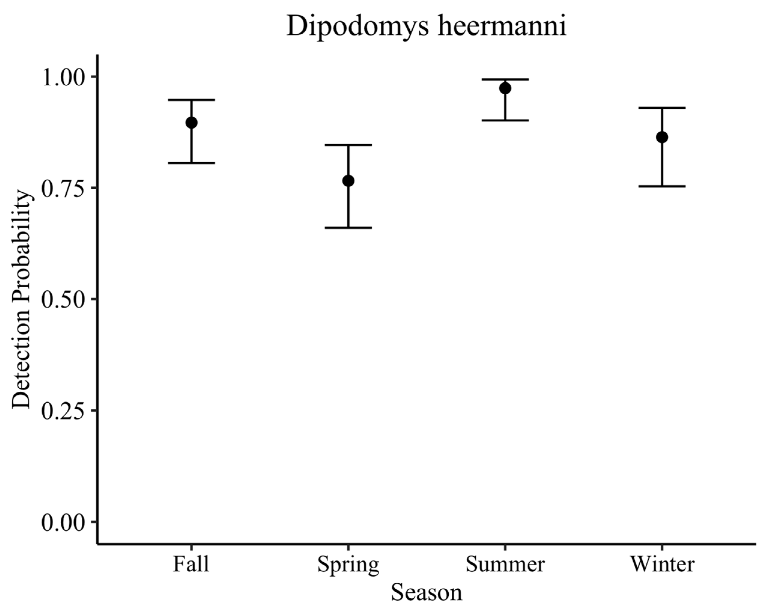 Diversity 15 00245 g005 550