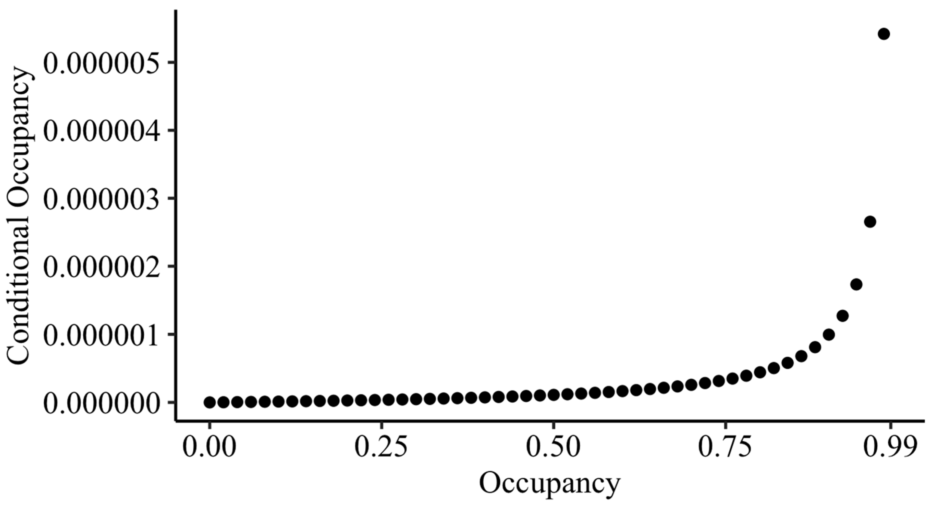 Diversity 15 00245 g006 550