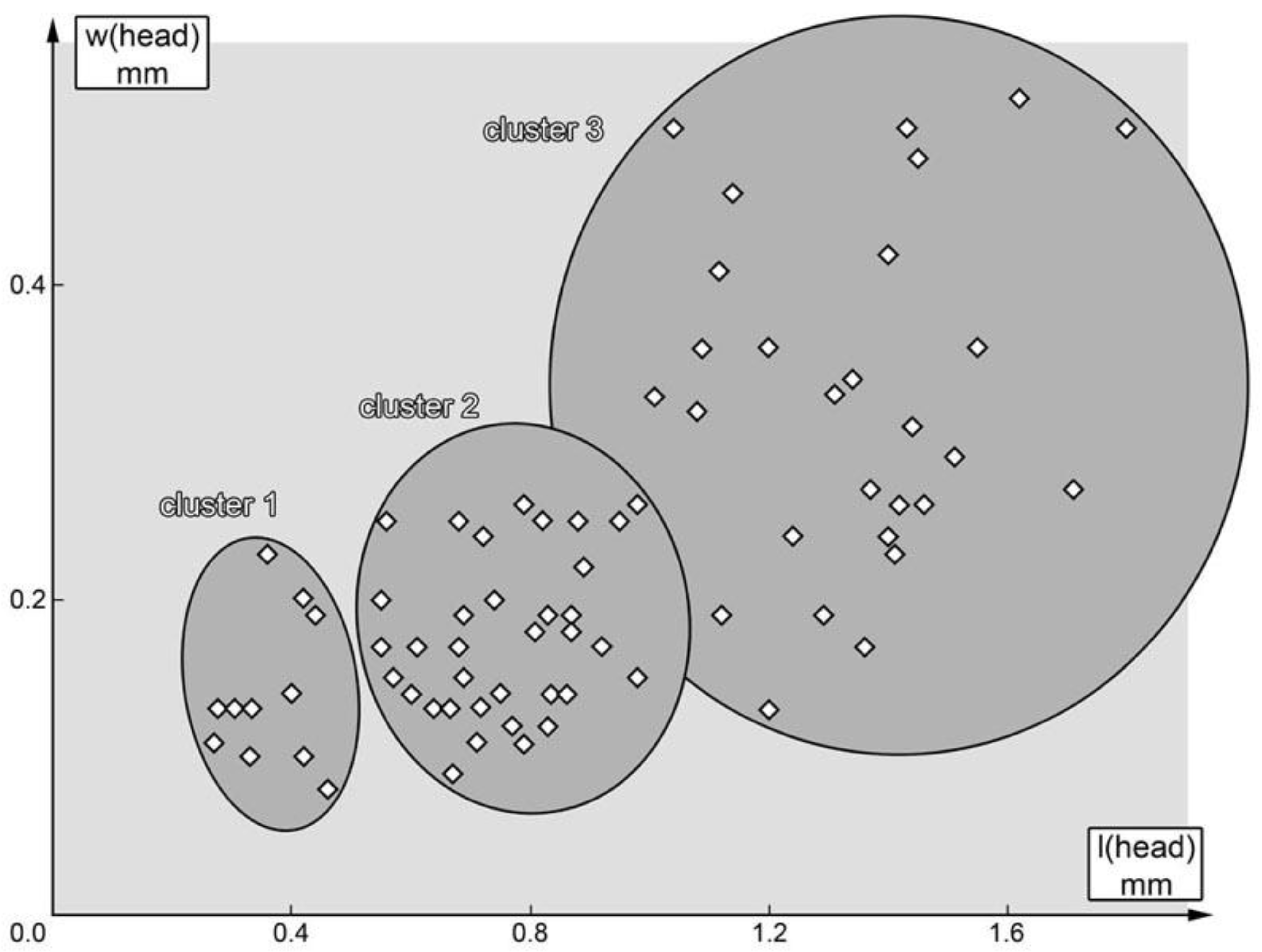 Diversity 15 00247 g028